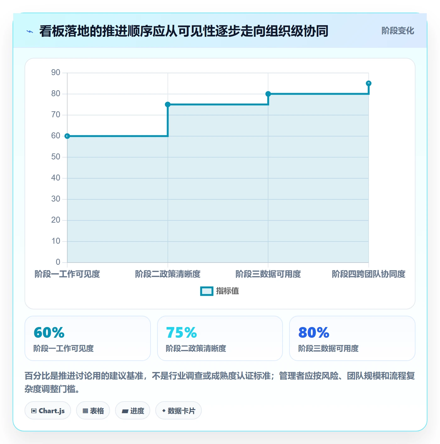 Kanban最佳实践:企业管理者看板落地方案,常见问题