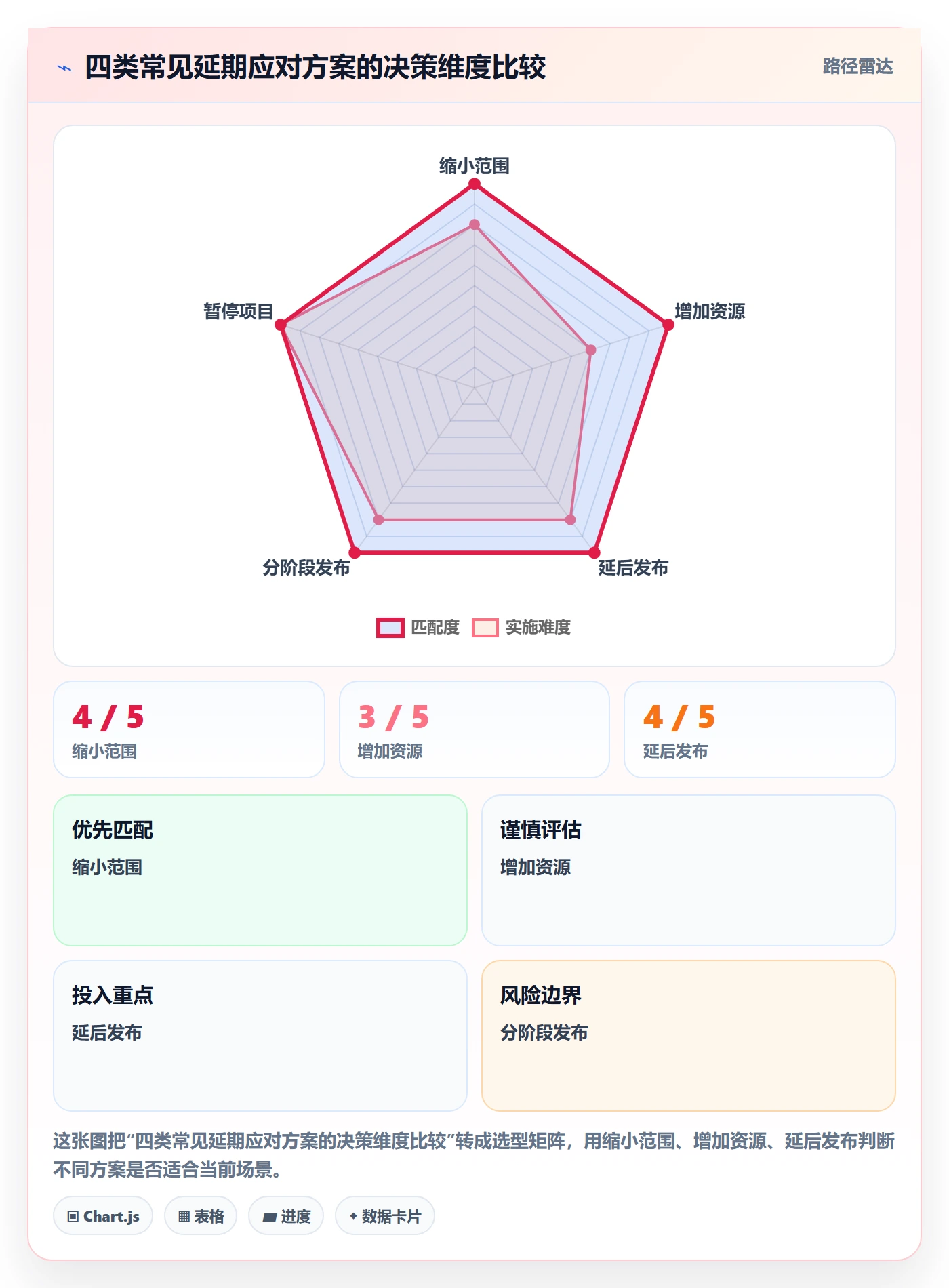 延期管理如何做好延期原因？管理层最佳实践与操作步骤
