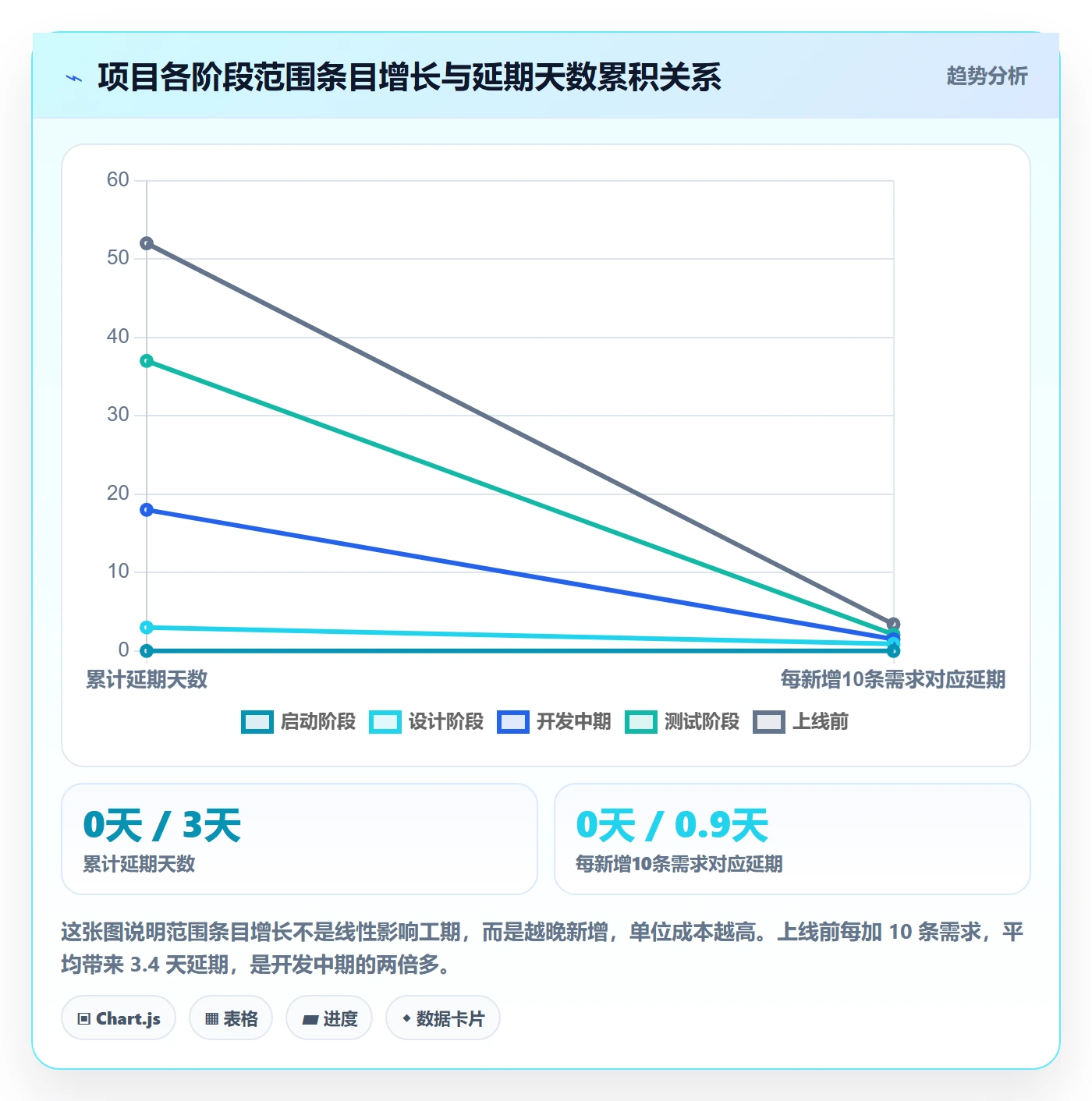 范围定义管理指南：项目成员如何做好项目范围，效率提升全流程