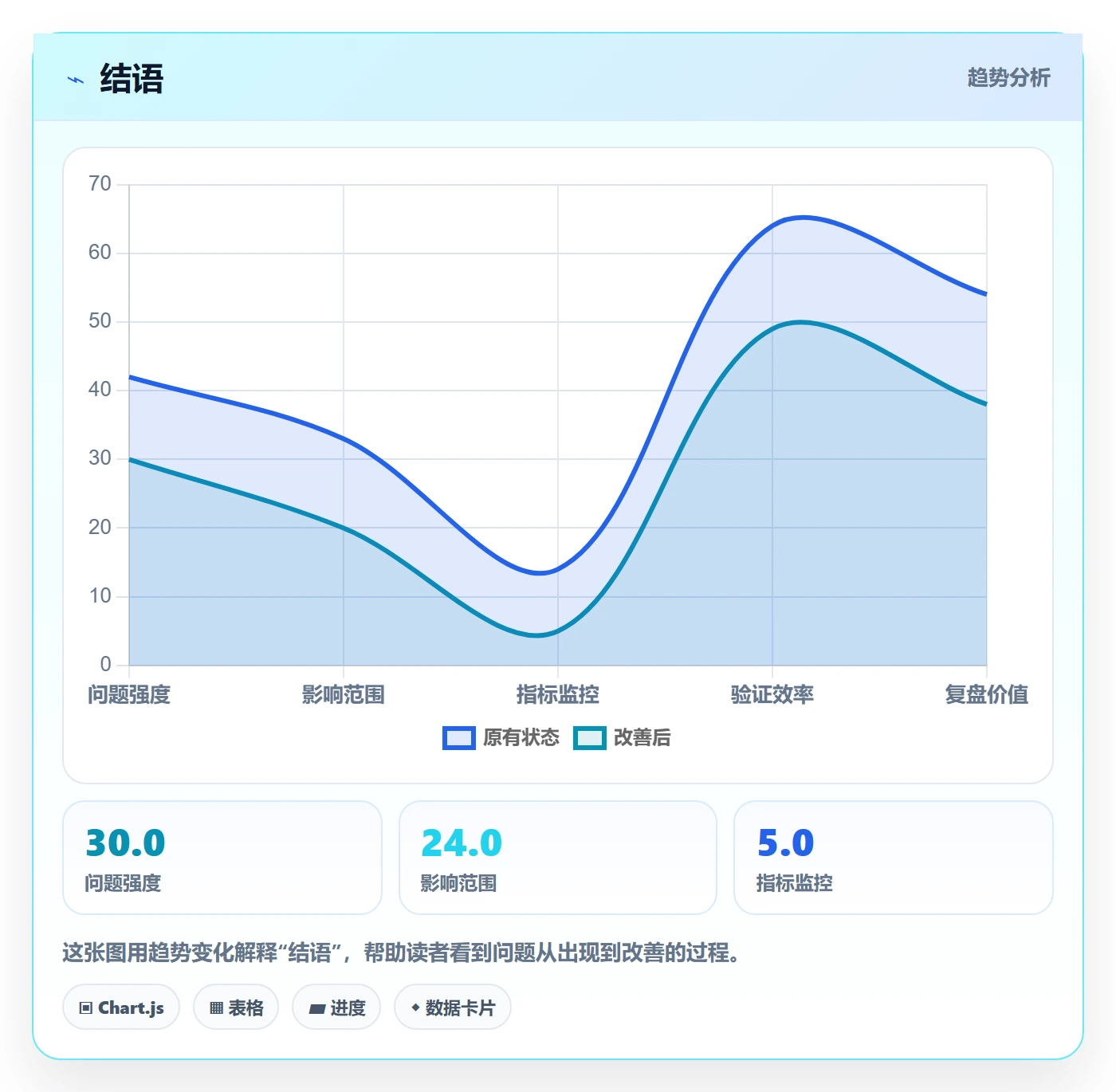 结语