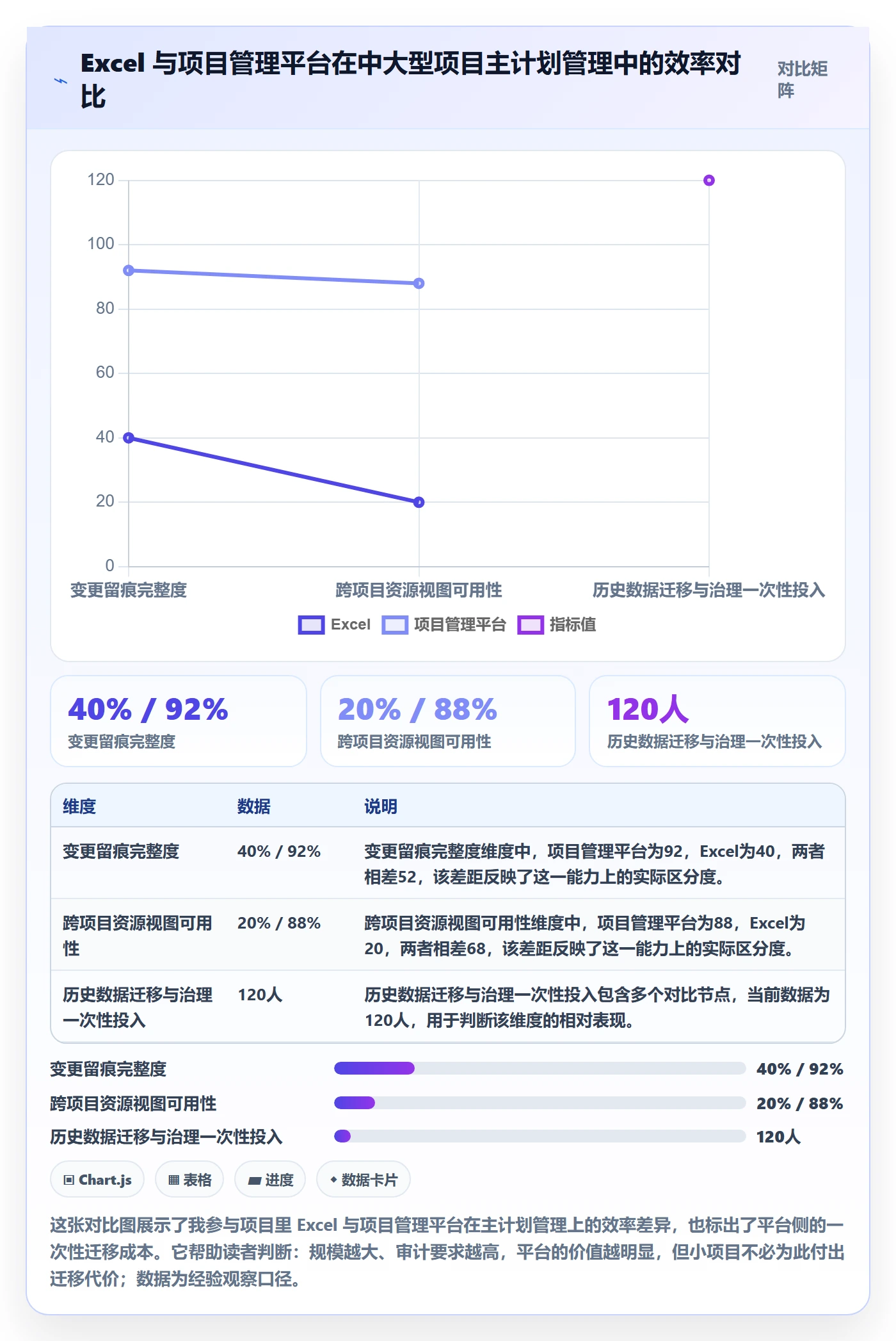 项目规划主计划全流程:项目负责人流程优化与一文讲清