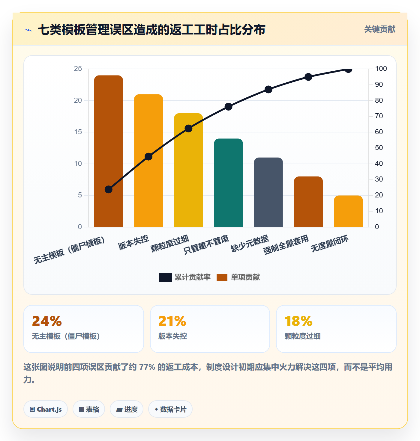模板复用管理方法大全:项目经理项目模板制度设计落地清单