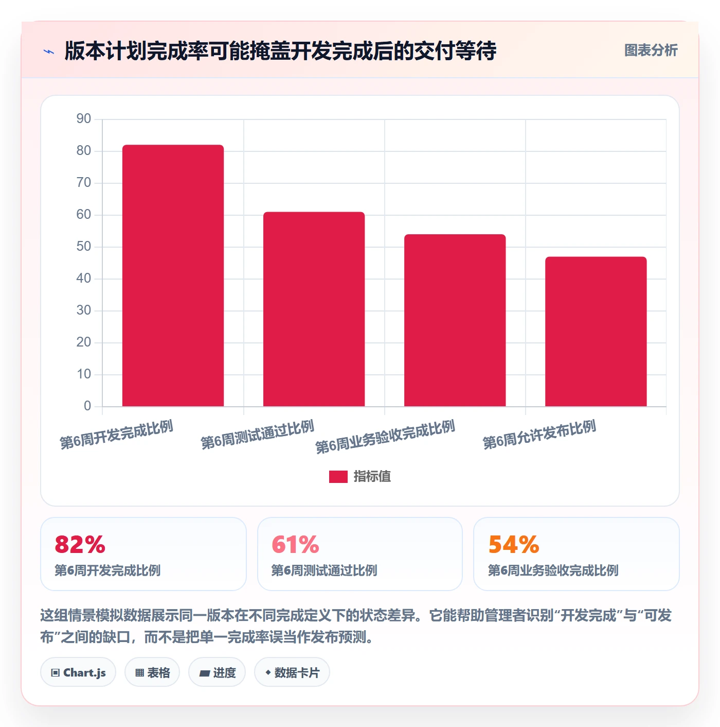 版本内容落地方案:研发团队开展版本管理的数据分析案例解析