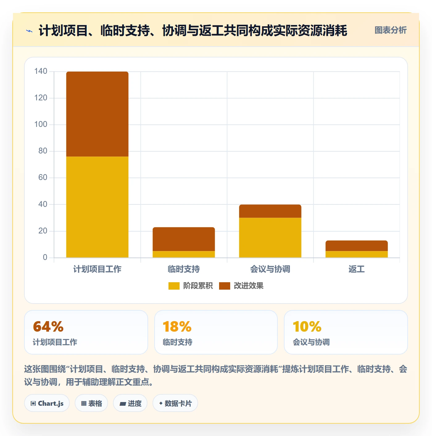 资源流程与规范:企业管理者资源管理数据分析关键指标