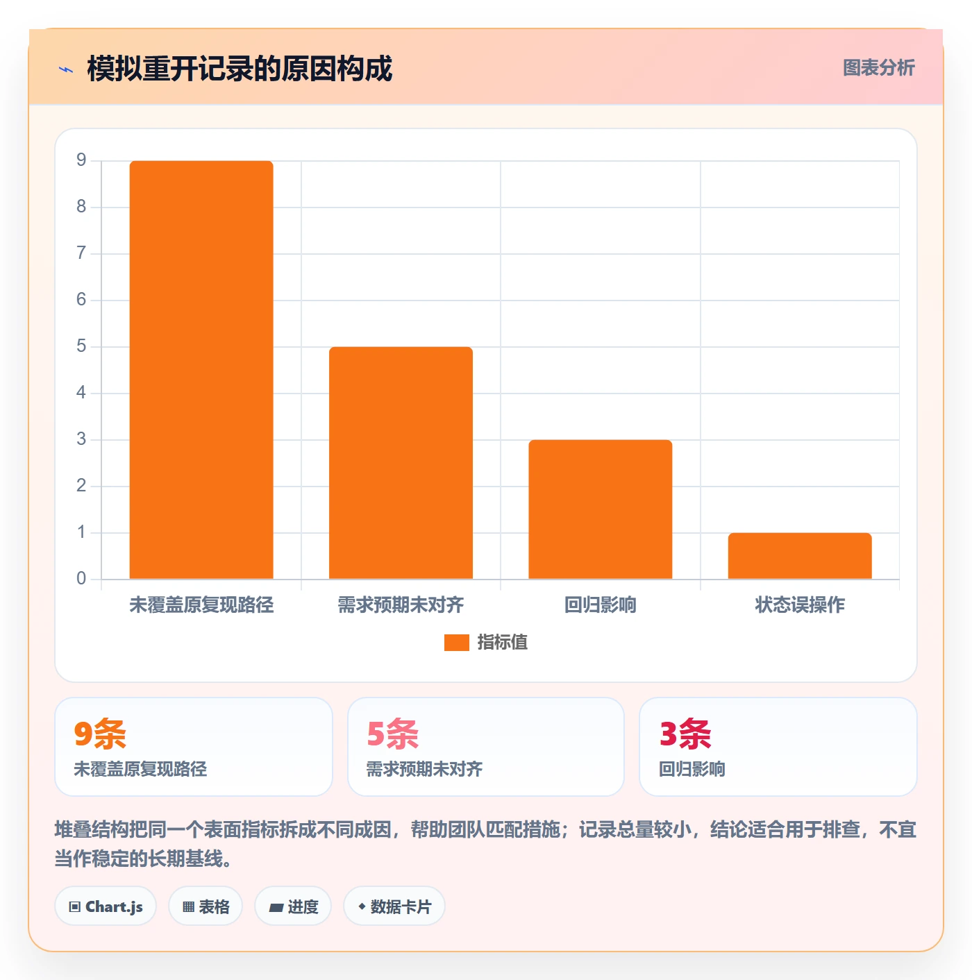 缺陷流程与规范:产品经理Bug / 缺陷流程优化关键指标
