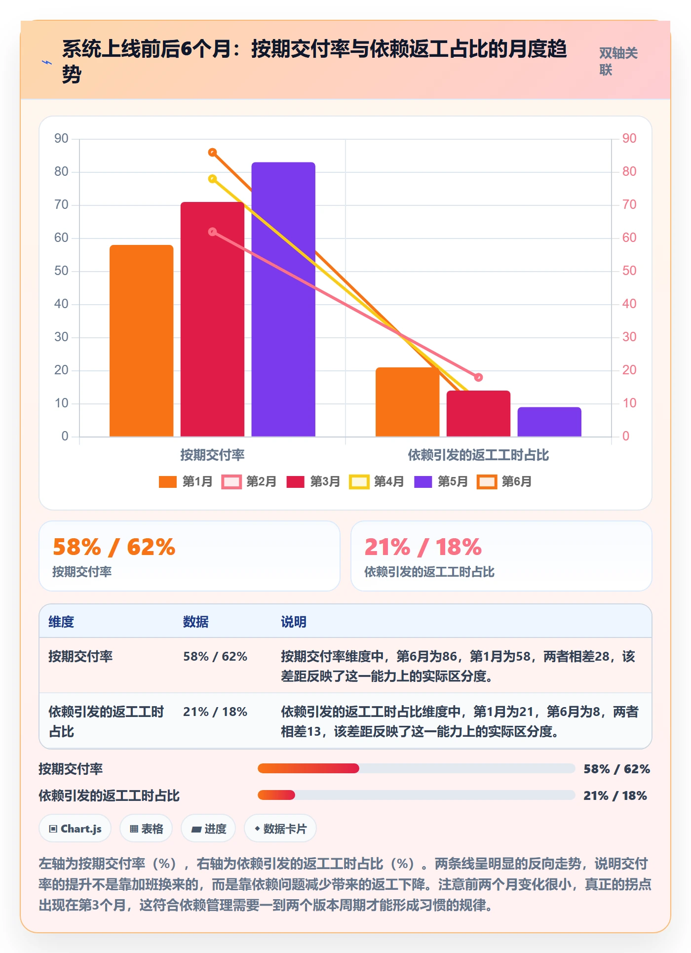 FF管理指南:企业管理者如何做好任务依赖,协同管理全流程
