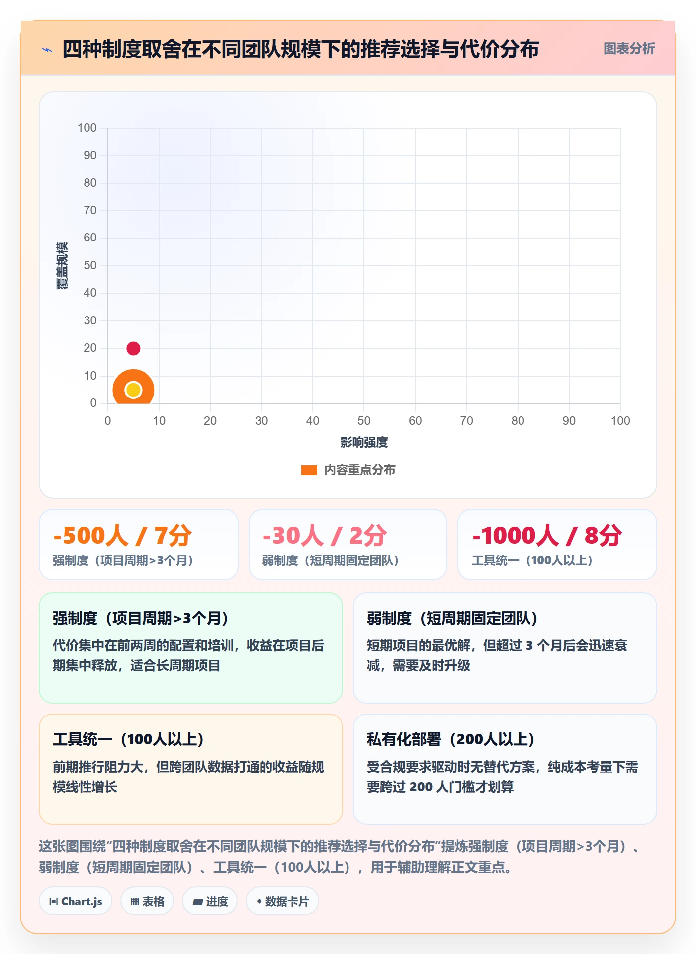 任务分派如何做好多人任务？项目成员制度设计与操作步骤