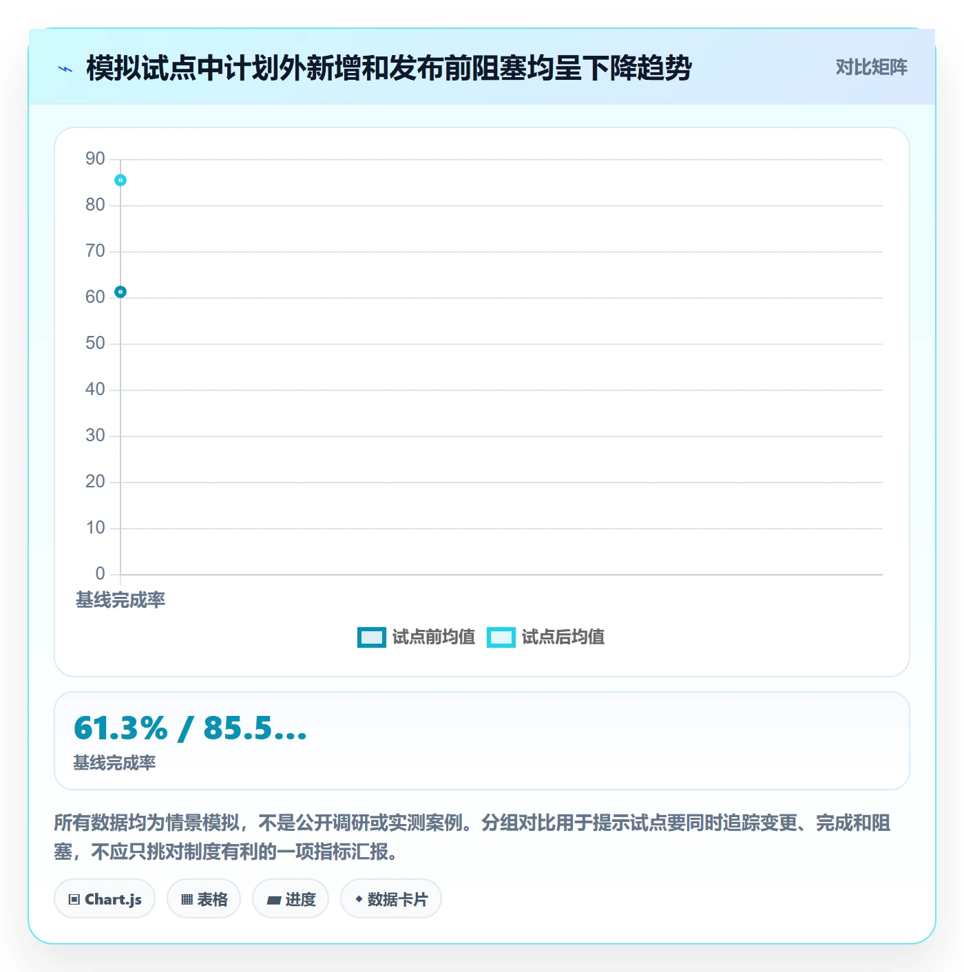 版本内容怎么做?实施团队制度设计:版本管理从0到1
