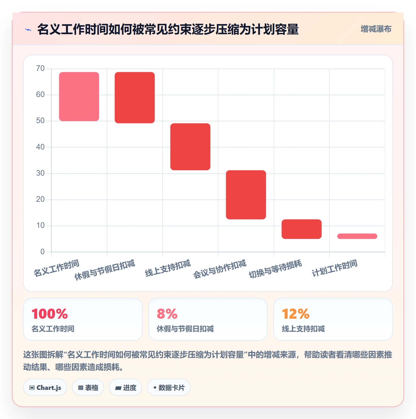 开发周期管理指南:项目成员如何做好需求排期,最佳实践全流程