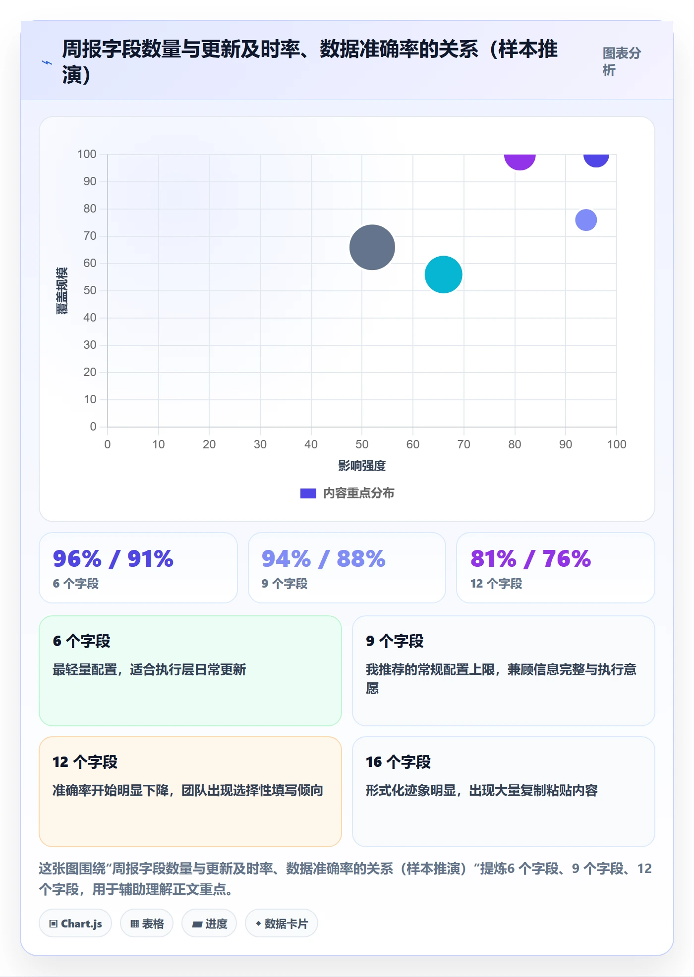 进展最佳实践:项目经理进度跟踪制度设计,常见问题