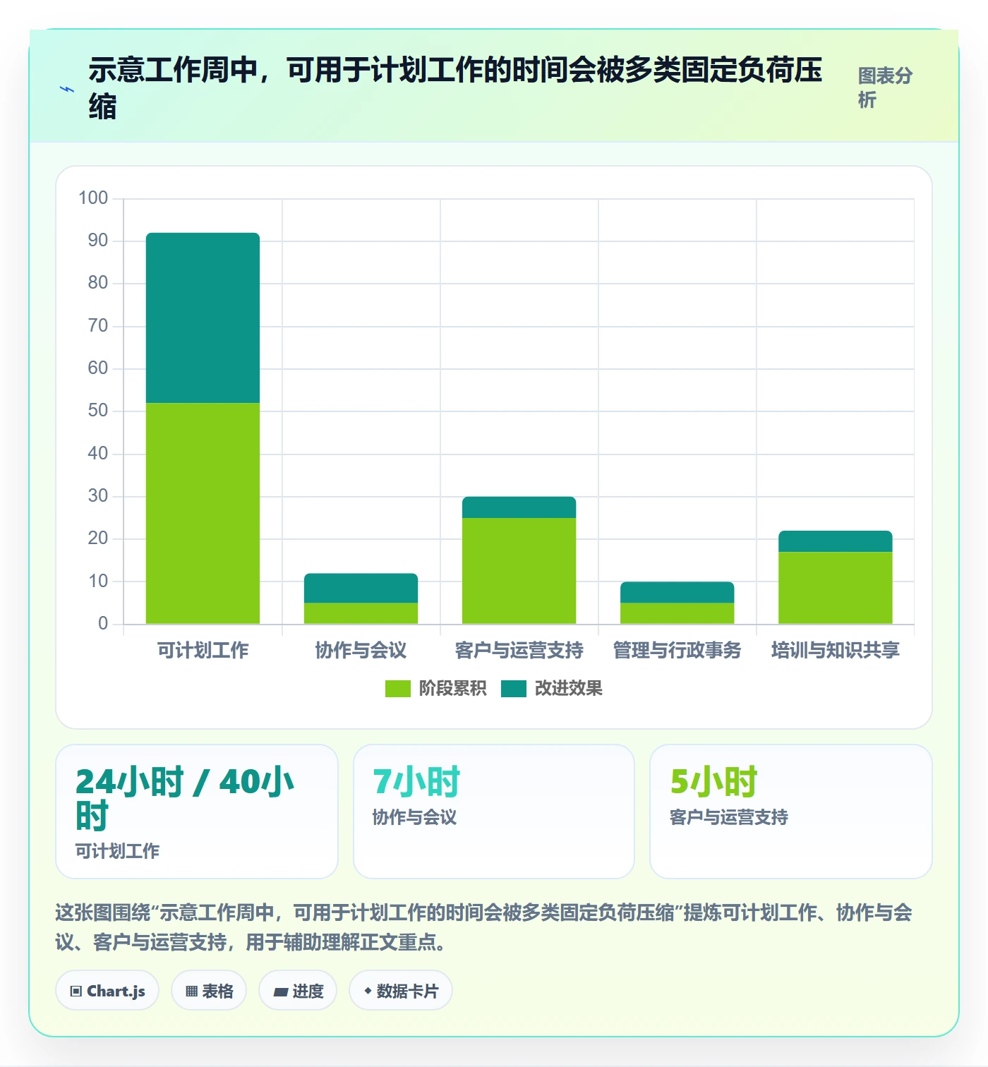 投入比例管理指南:企业管理者如何做好人力资源计划,落地方案全流程