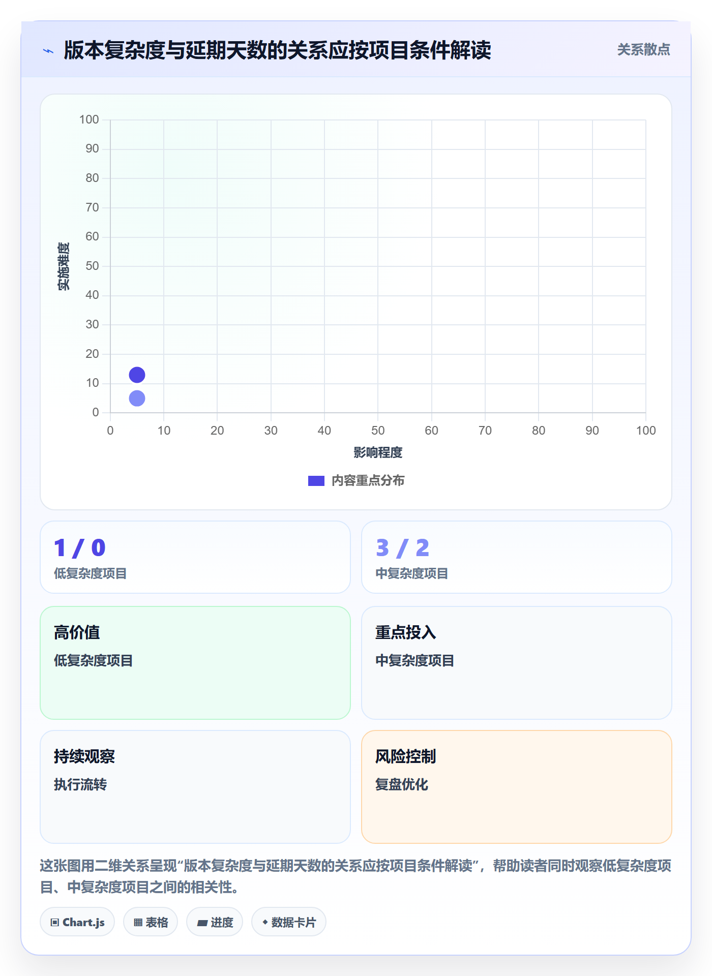 版本内容流程与规范:实施团队版本管理落地方案关键指标