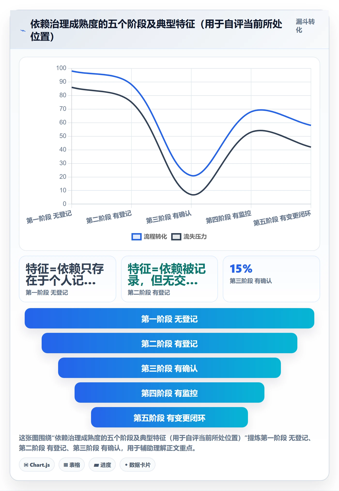 后置任务怎么做？PMO最佳实践：任务依赖从0到1