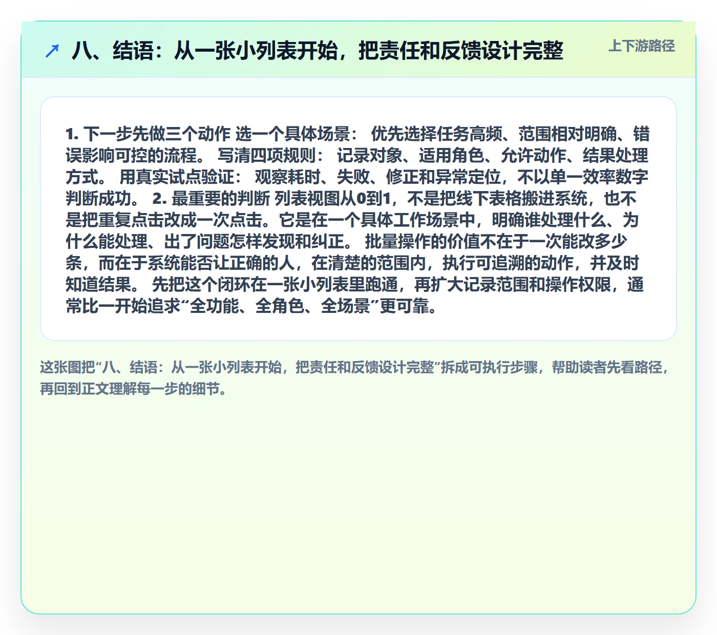 八、结语:从一张小列表开始,把责任和反馈设计完整