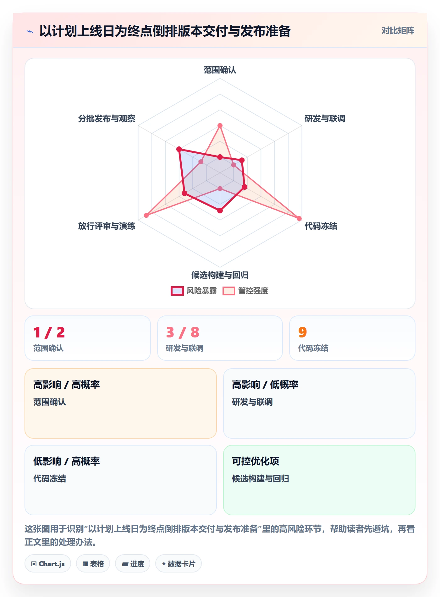 版本管理版本发布时间教程:项目成员落地方案,避坑指南