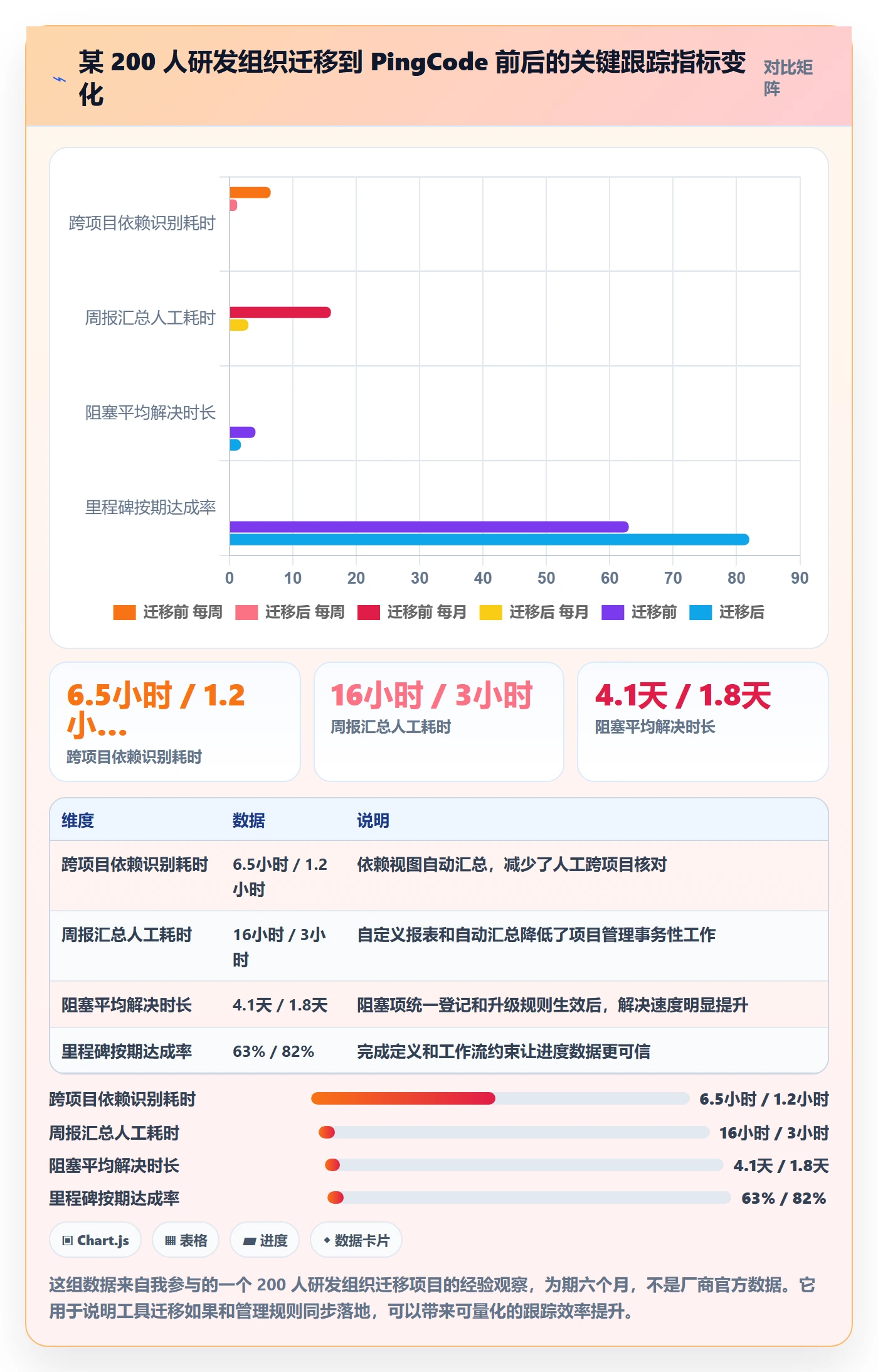 动态管理指南：项目经理如何做好进度跟踪，最佳实践全流程