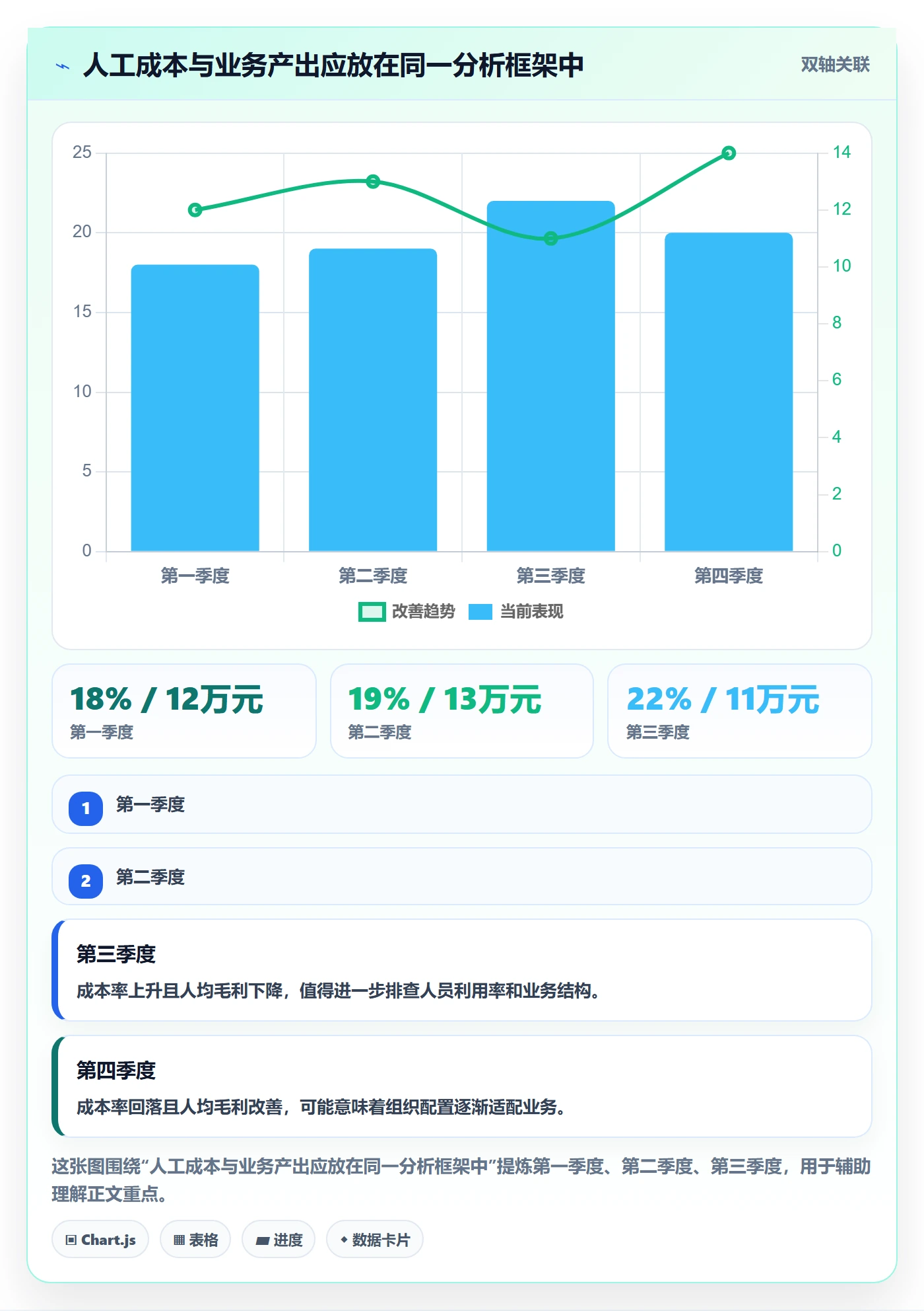 人力资源计划人力规划全流程：企业管理者协同管理与一文讲清