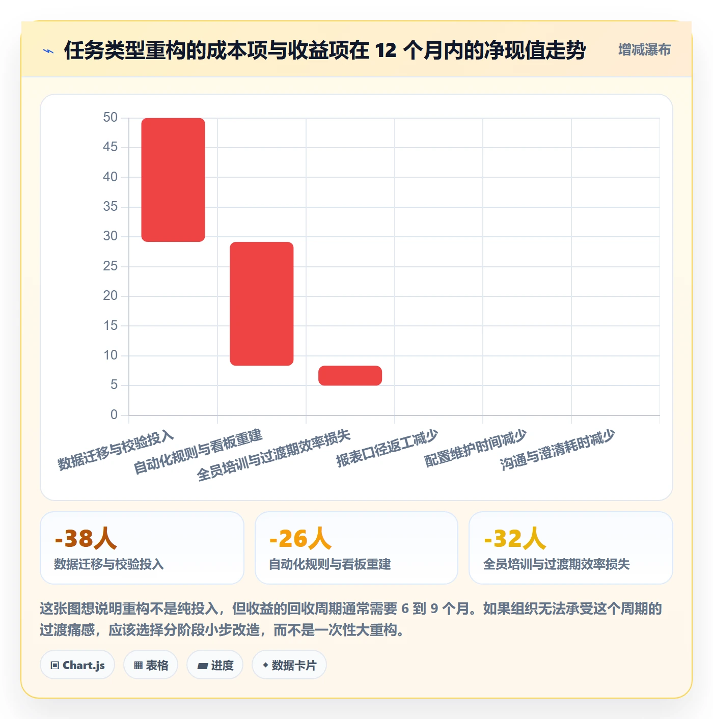 任务类型管理方法大全：研发团队任务属性入门指南落地清单