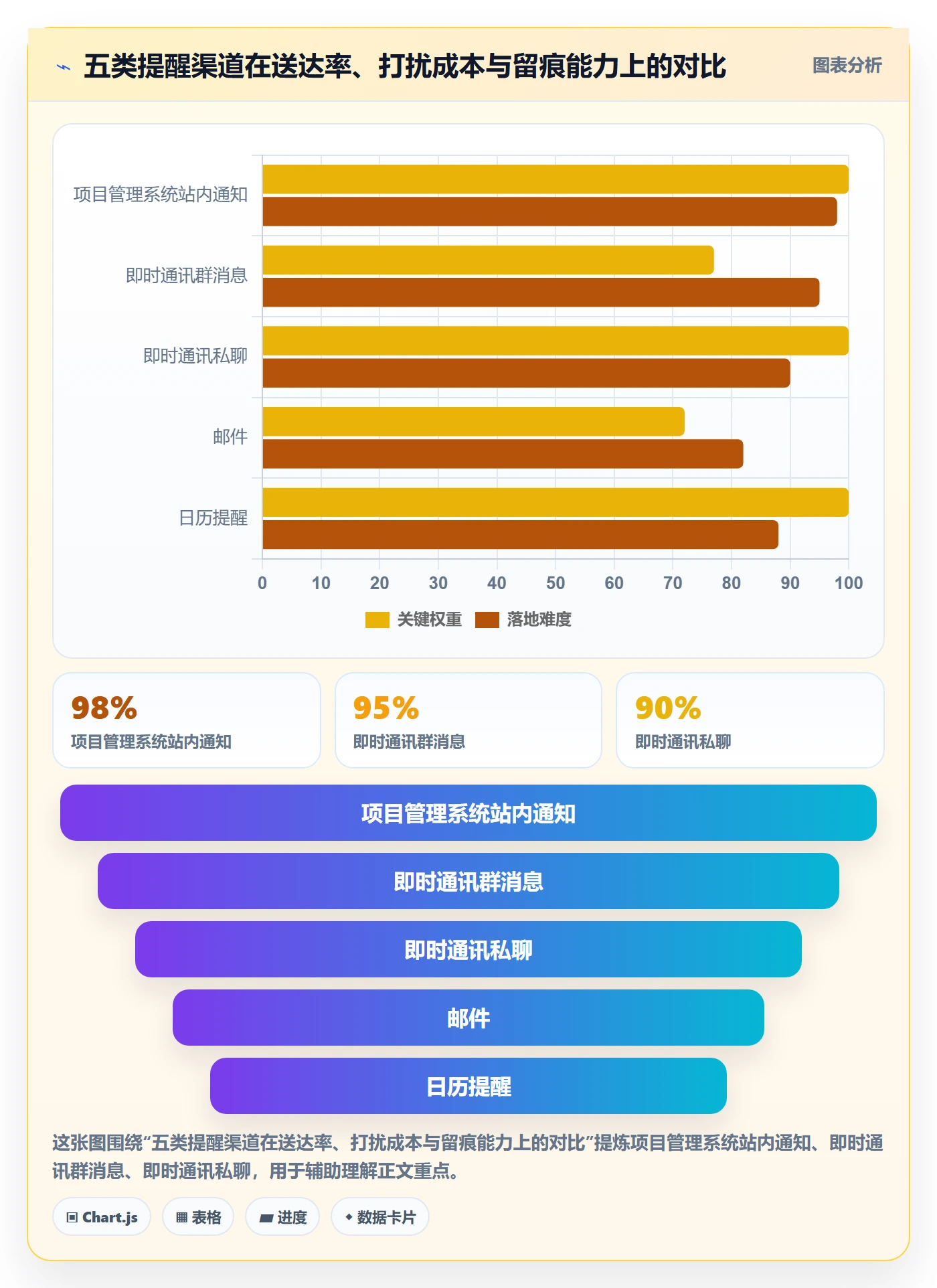 提前提醒管理方法大全:项目经理任务提醒流程优化落地清单