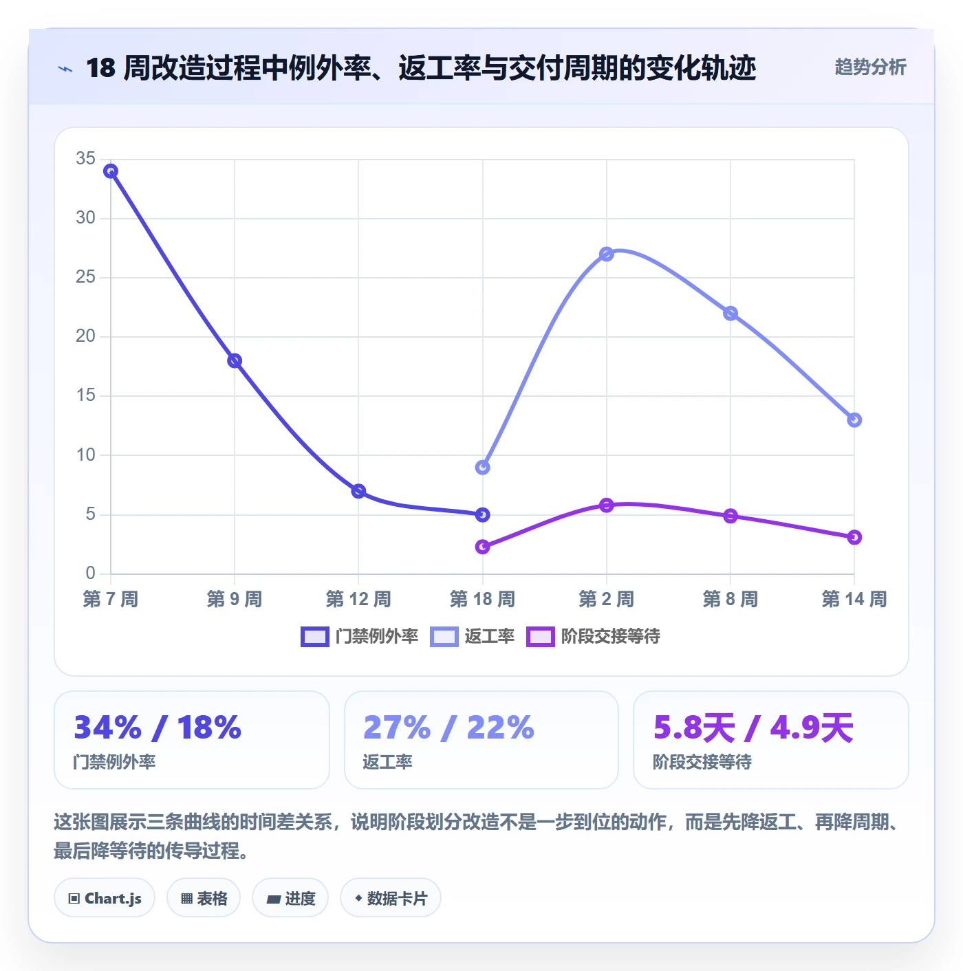 阶段划分落地方案:项目经理开展项目阶段的效率提升案例解析