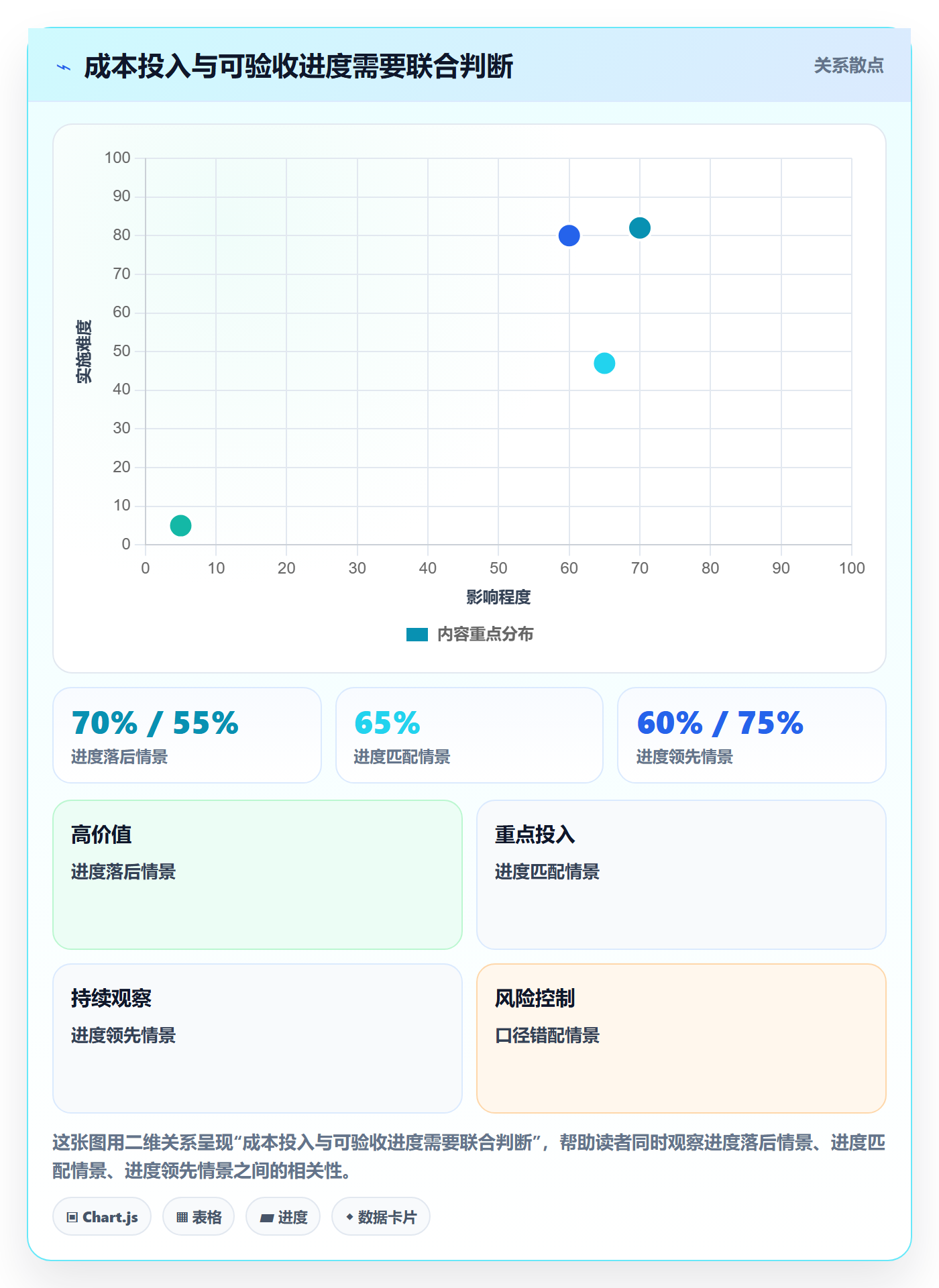 成本管理实际成本教程:产品经理协同管理,避坑指南