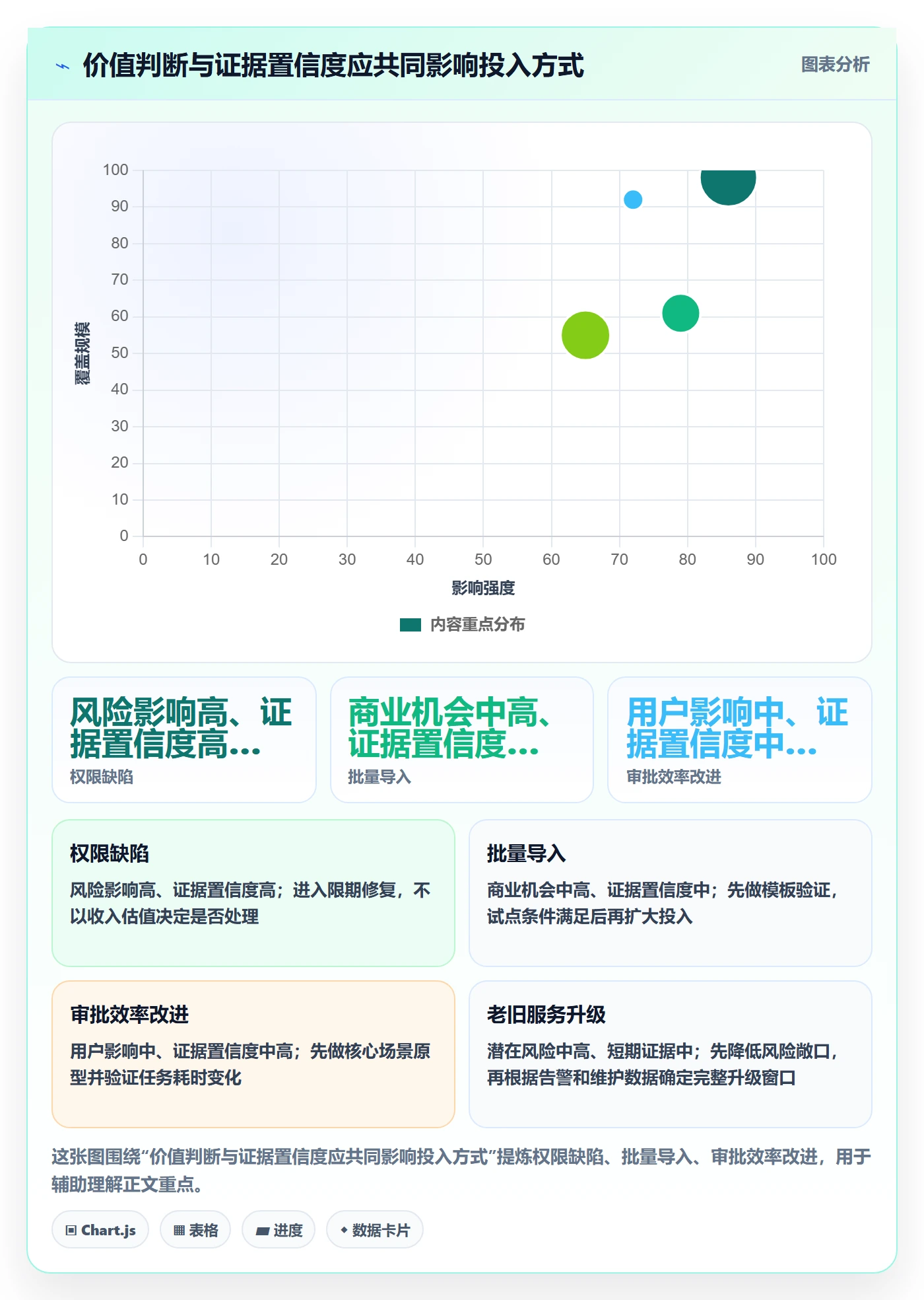 需求排期如何做好需求优先级？管理层流程优化与操作步骤