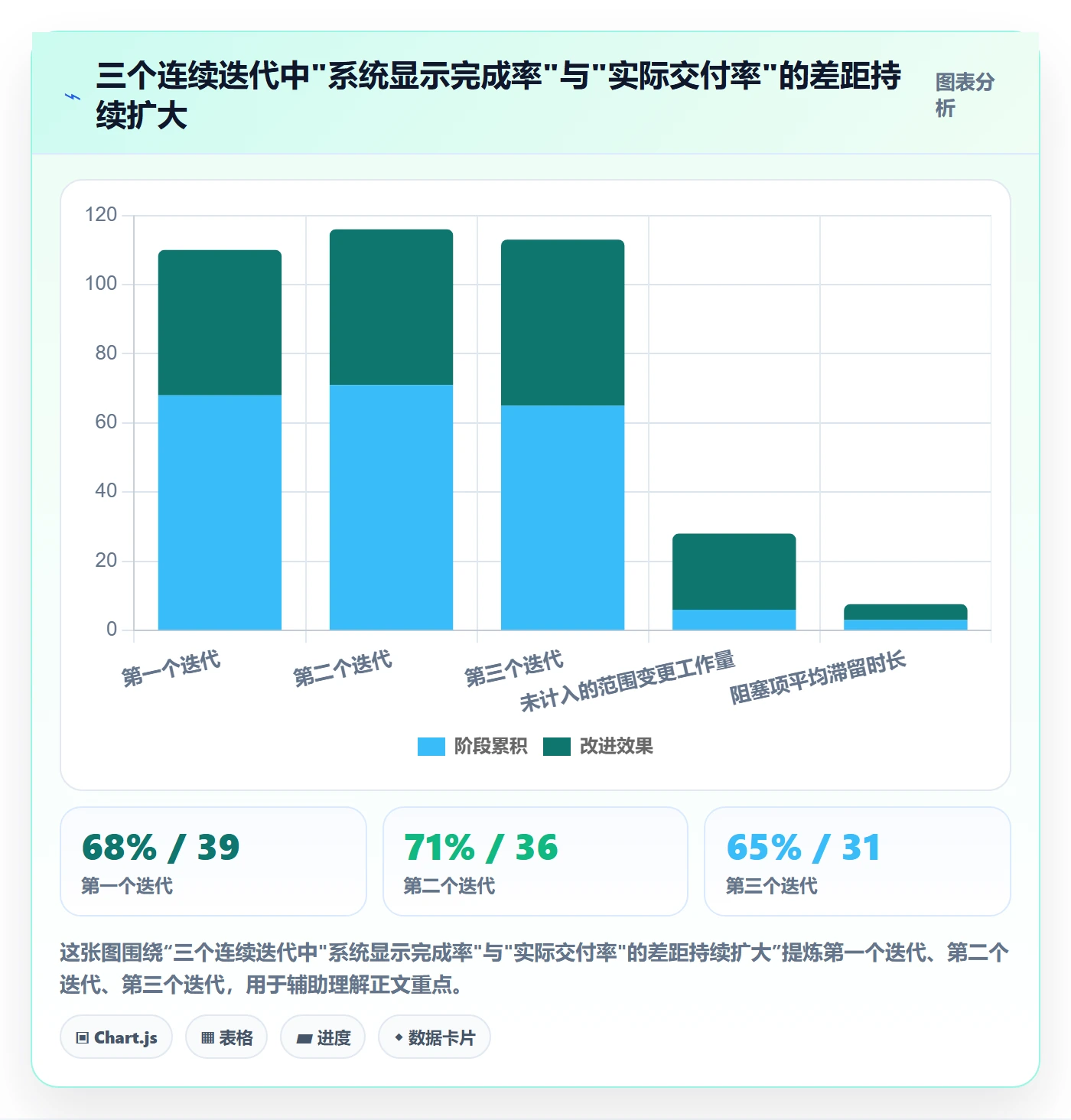 进度偏差落地方案:产品经理开展进度管理的落地方案案例解析