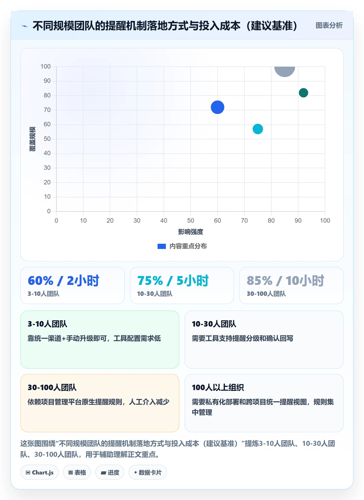 到期提醒最佳实践：项目经理任务提醒实操方法，常见问题