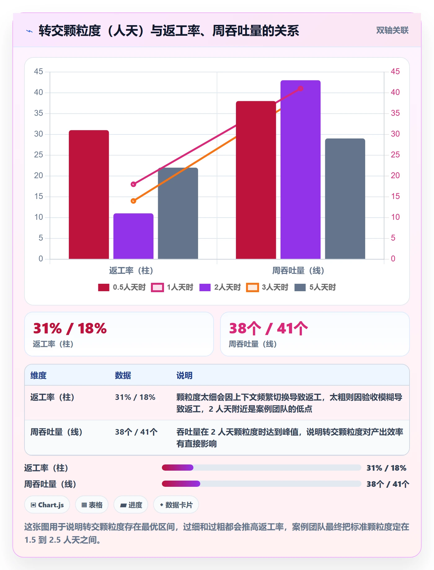 转交落地方案：研发团队开展任务分派的流程优化案例解析