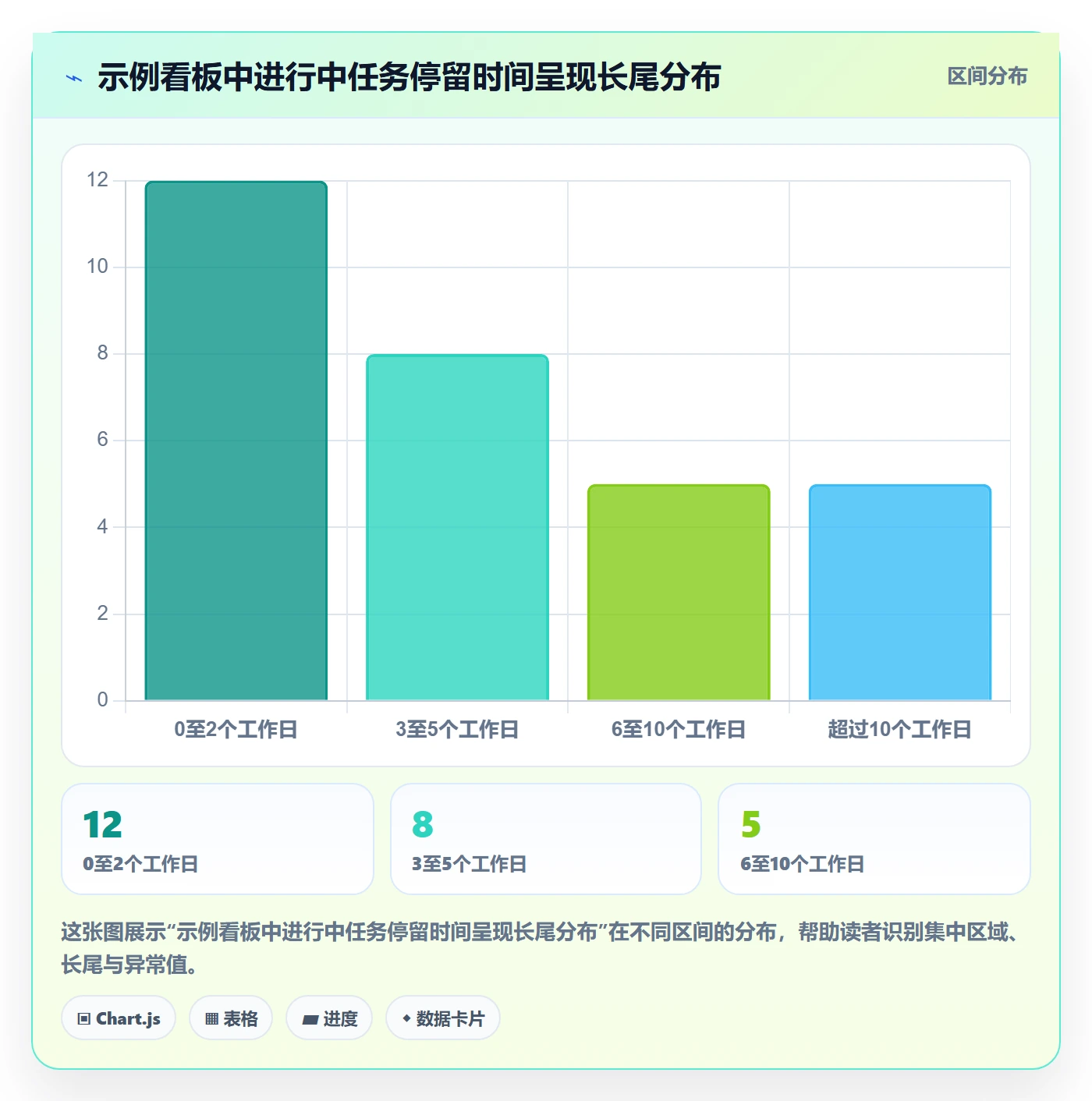 进行中管理方法大全:产品经理看板效率提升落地清单