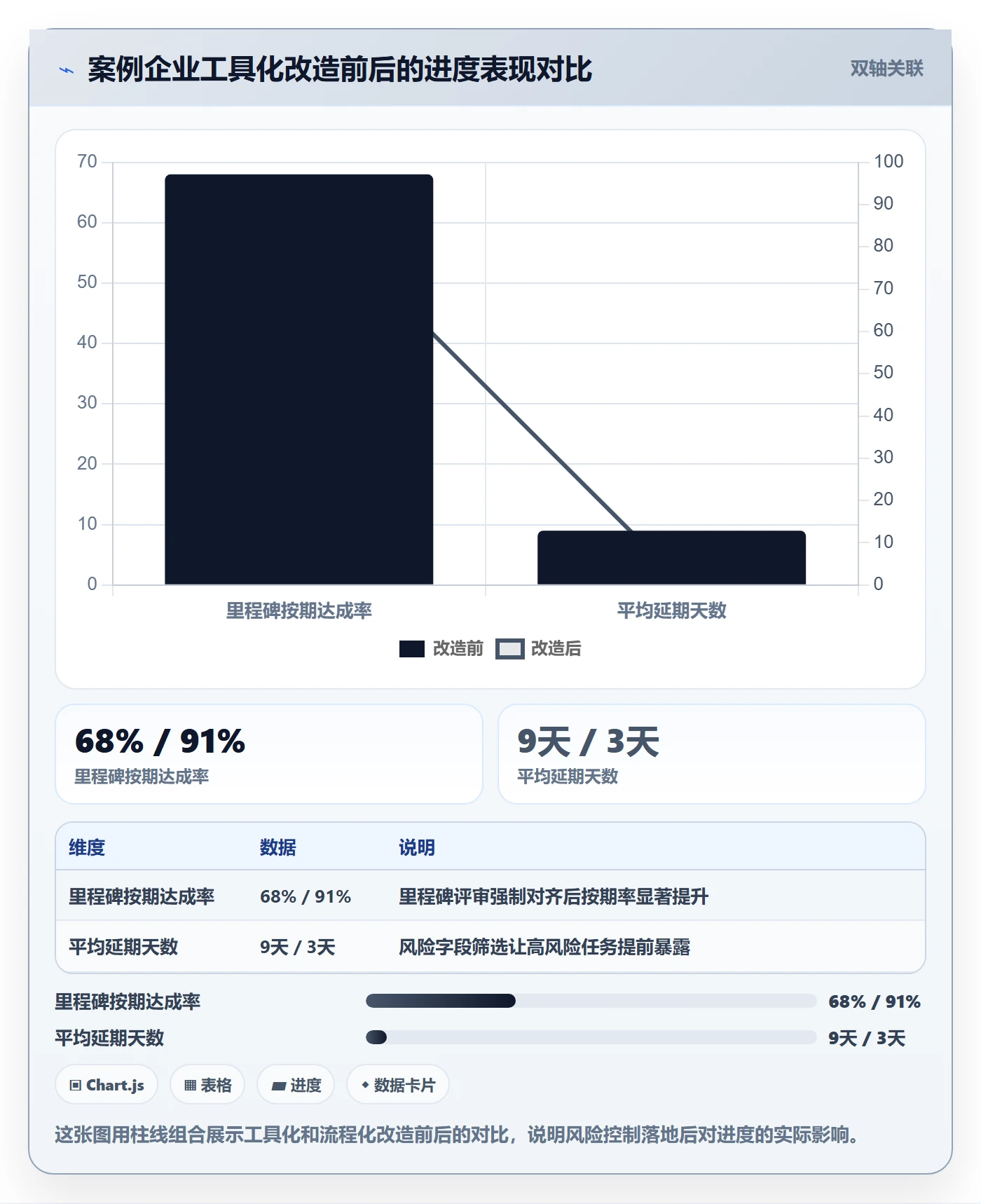 进度管理项目进度全流程:项目成员风险控制与一文讲清
