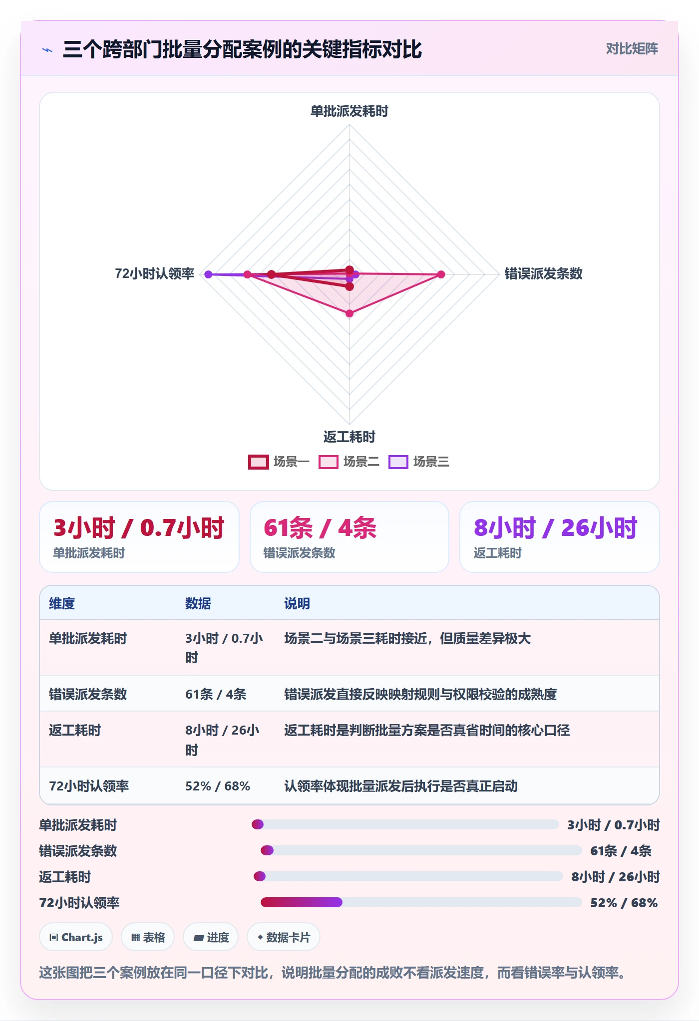 批量分配落地方案：跨部门团队开展任务分派的实操方法案例解析