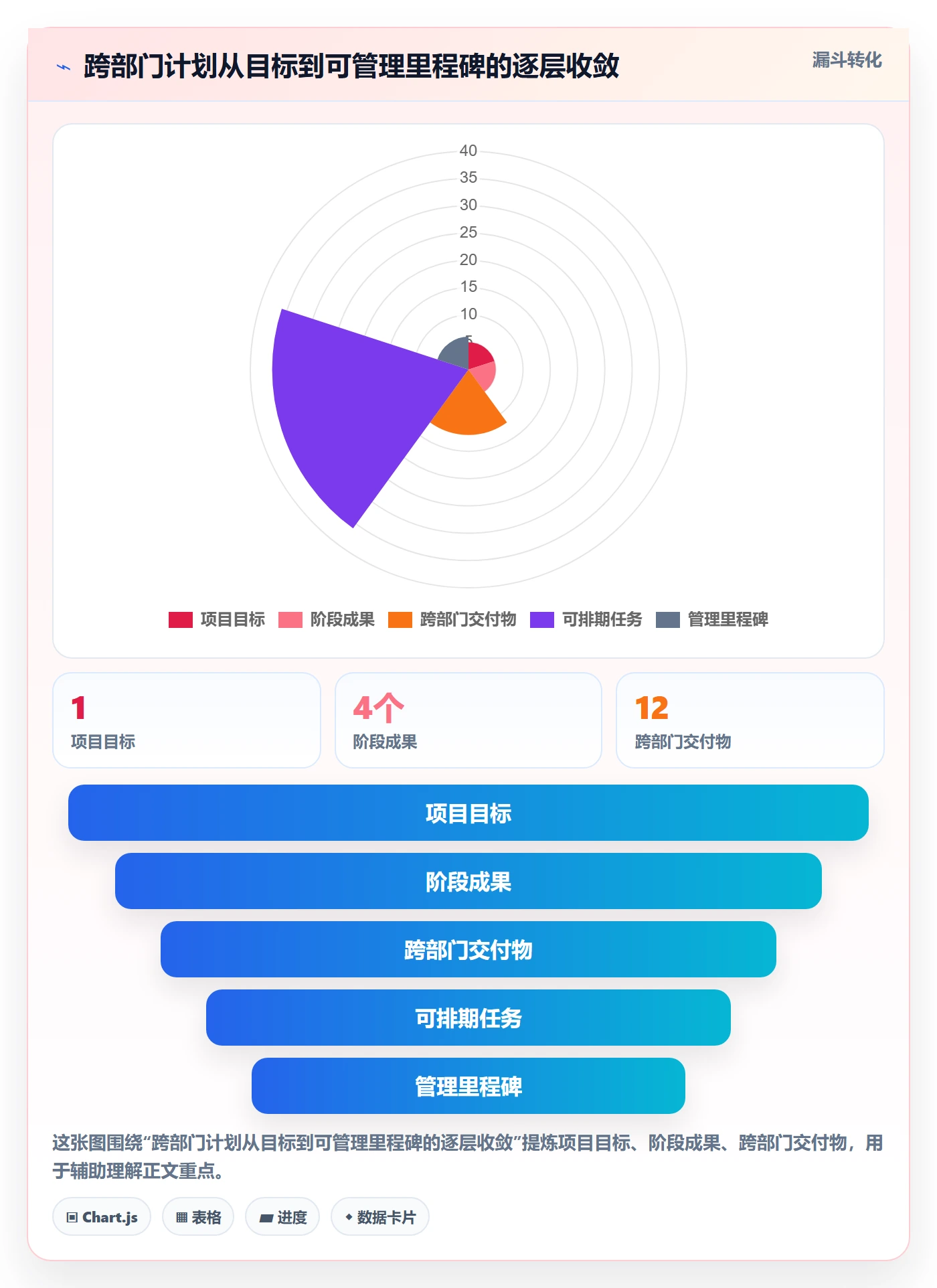 计划时间落地方案：管理层开展甘特图的最佳实践案例解析