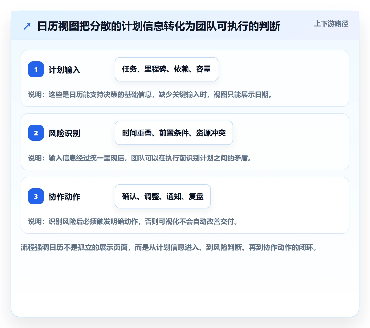 计划安排管理指南：研发团队如何做好日历视图，最佳实践全流程