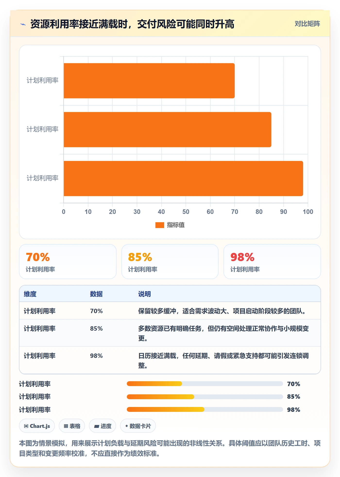 团队实操方法：实施团队提升资源管理效率的效率提升方法与模板