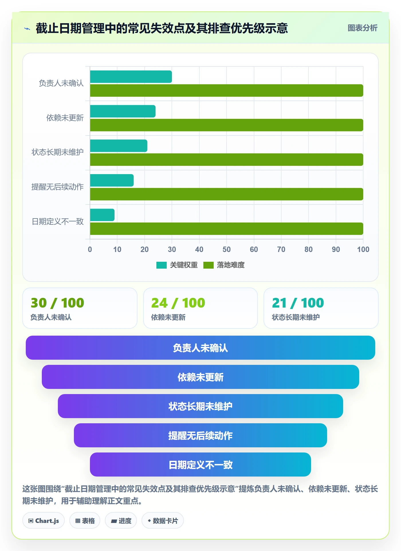 截止日期怎么做？项目负责人风险控制：日历视图从0到1