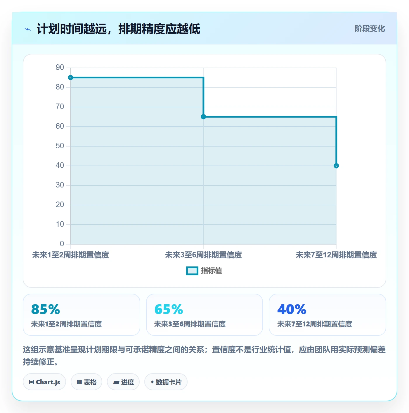 资源平衡流程与规范：实施团队资源负载最佳实践关键指标