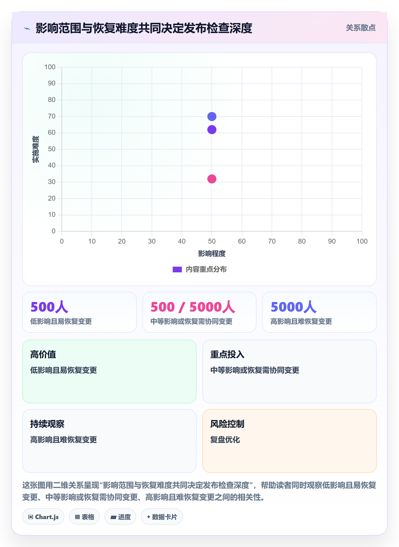 发布检查落地方案：管理层开展发布管理的实操方法案例解析