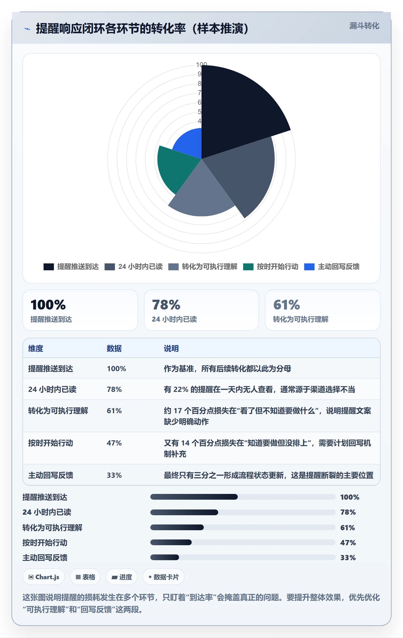 任务提醒提前提醒全流程：研发团队协同管理与一文讲清