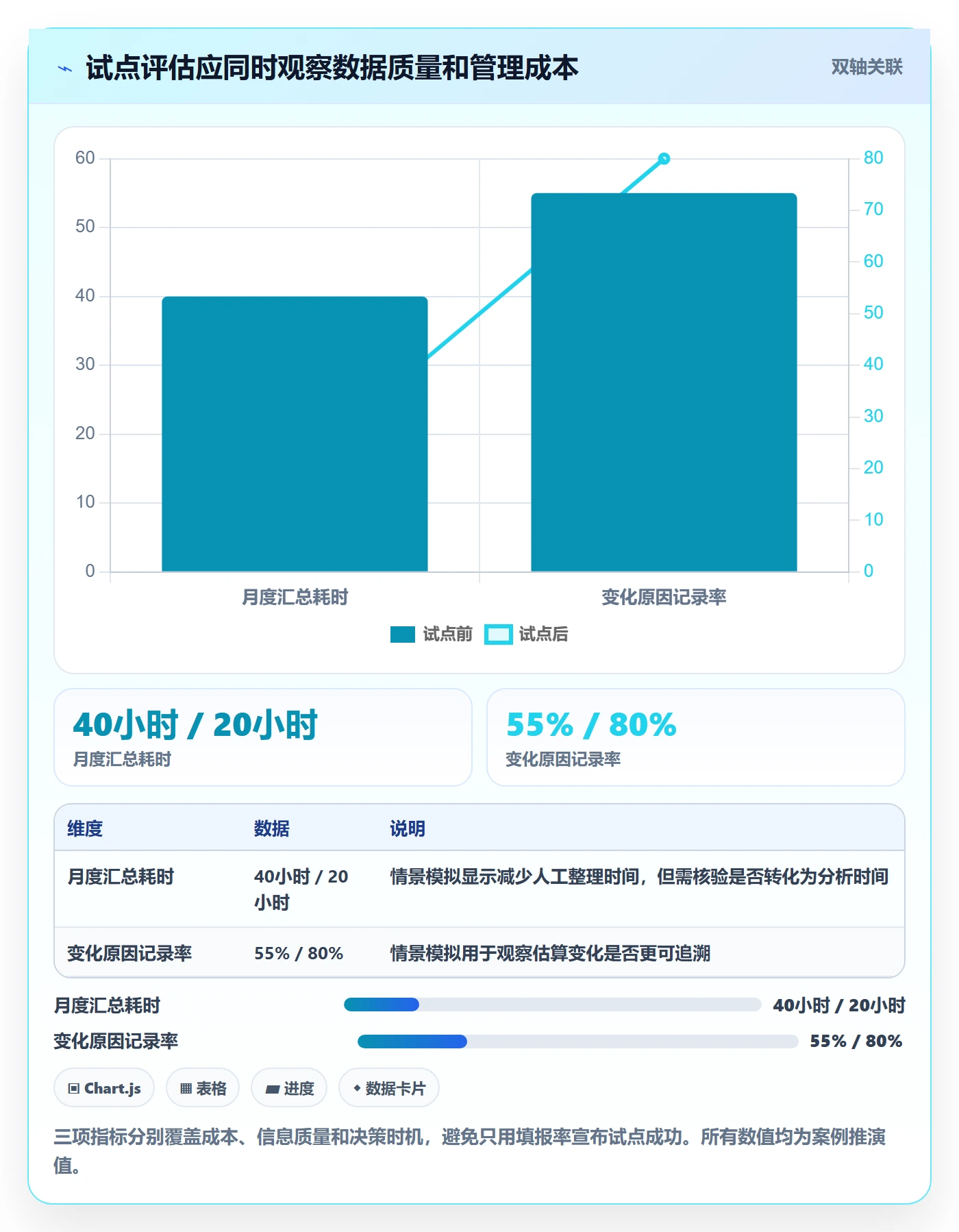 剩余工时落地方案:PMO开展工时管理的制度设计案例解析