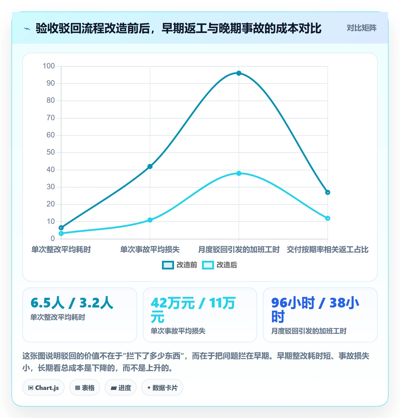 任务验收如何做好驳回?PMO实操方法与操作步骤