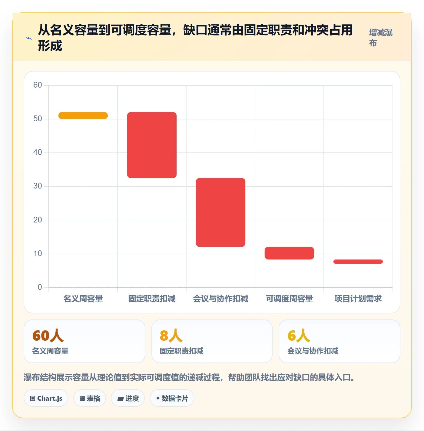 资源管理如何做好角色?实施团队风险控制与操作步骤