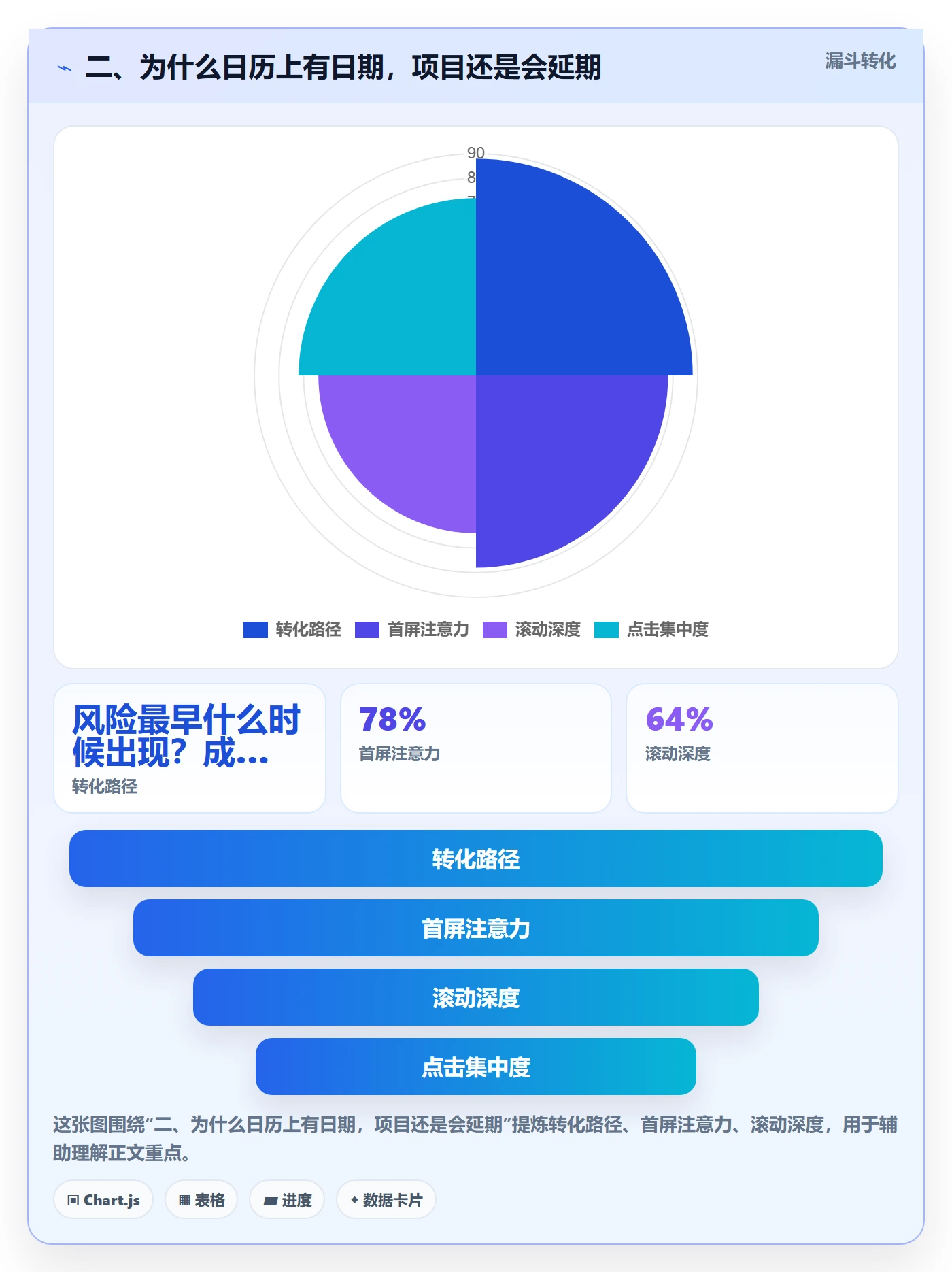二、为什么日历上有日期,项目还是会延期