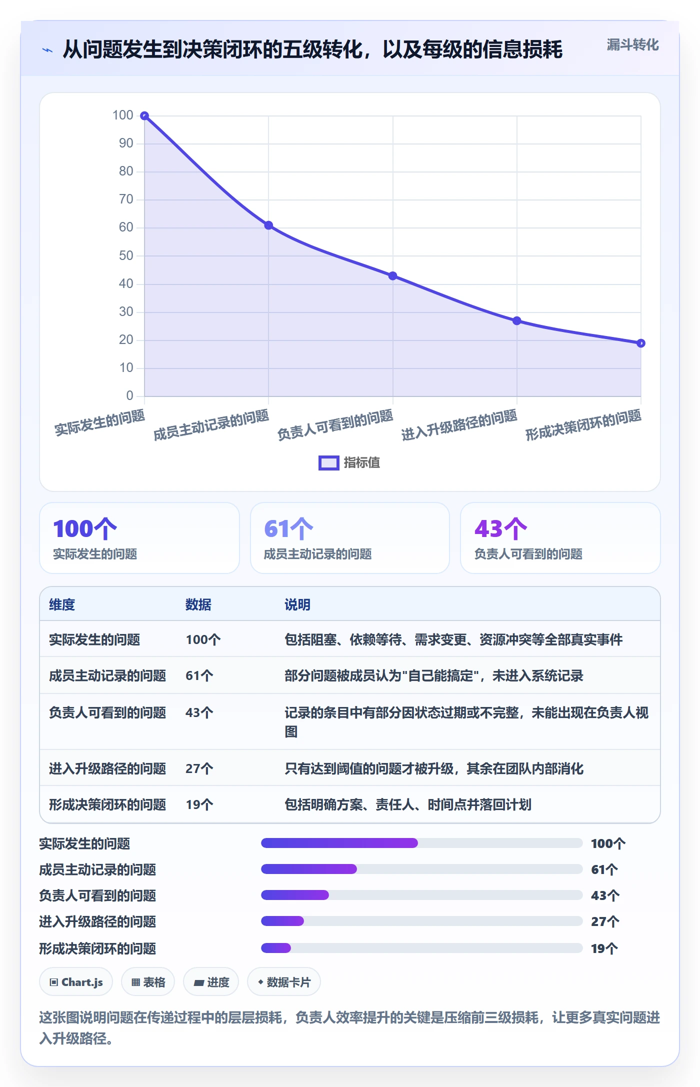 项目进度最佳实践:项目负责人进度管理效率提升,常见问题