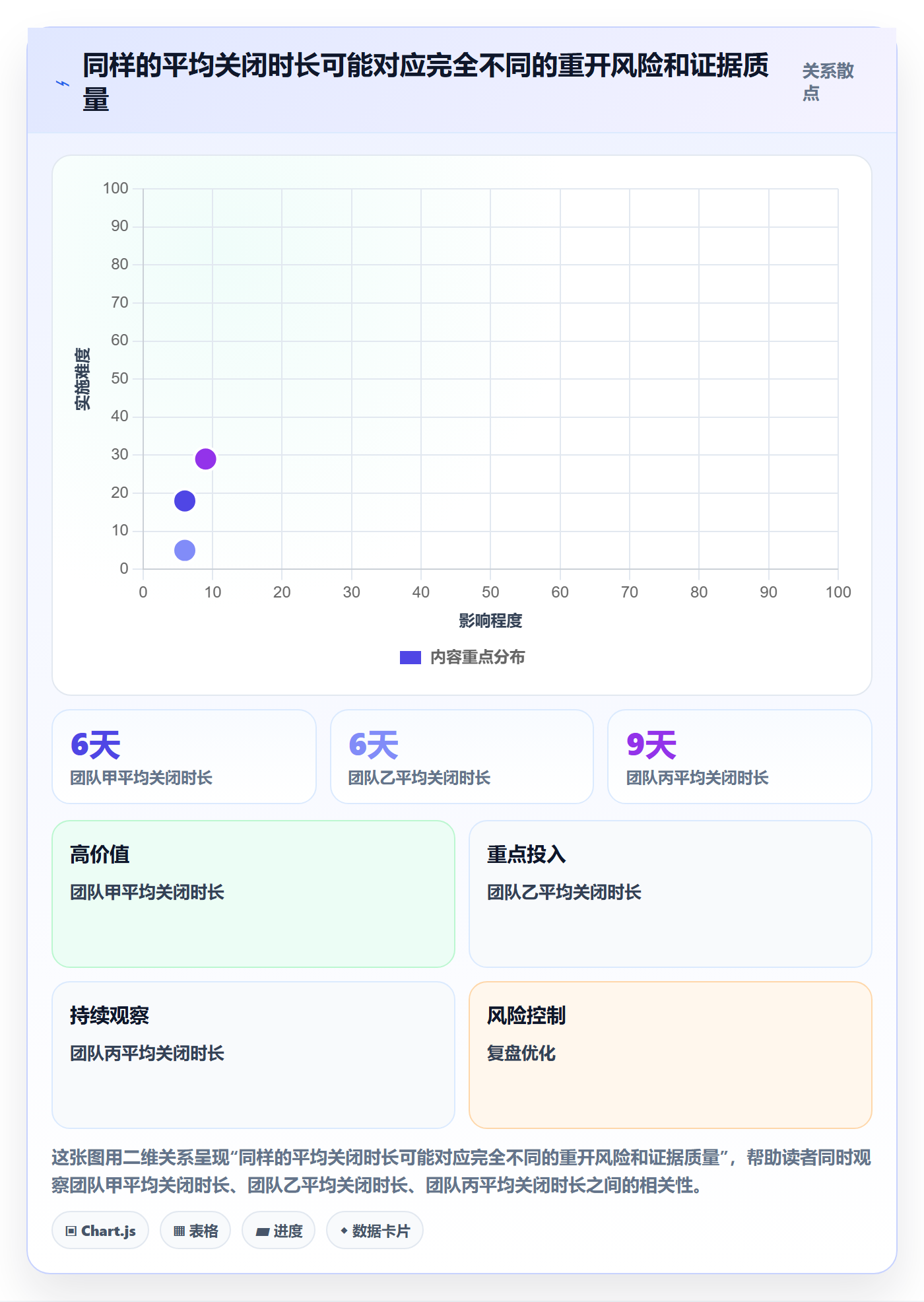 Bug / 缺陷如何做好关闭?跨部门团队效率提升与操作步骤