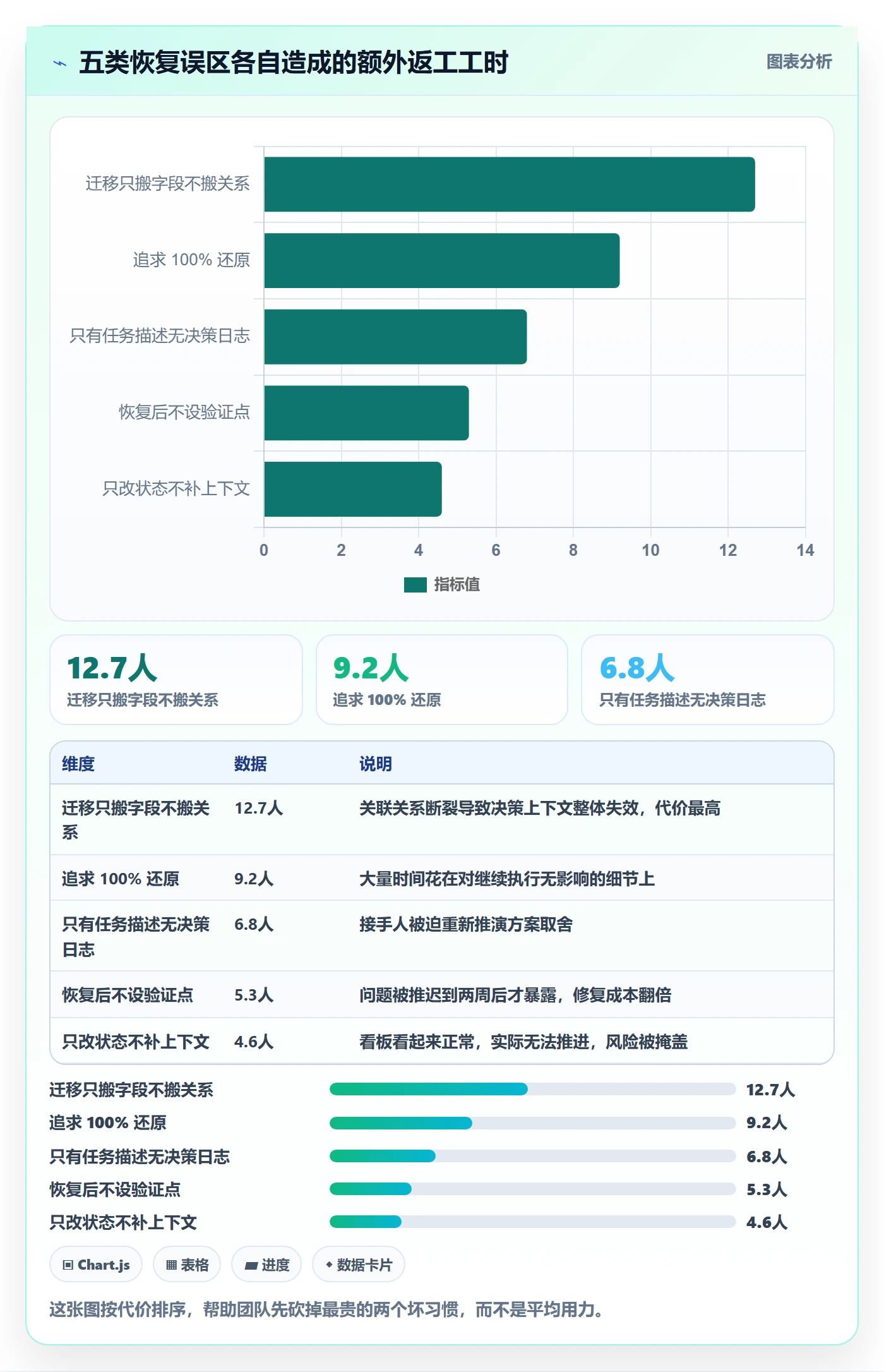 任务执行恢复全流程:研发团队协同管理与一文讲清