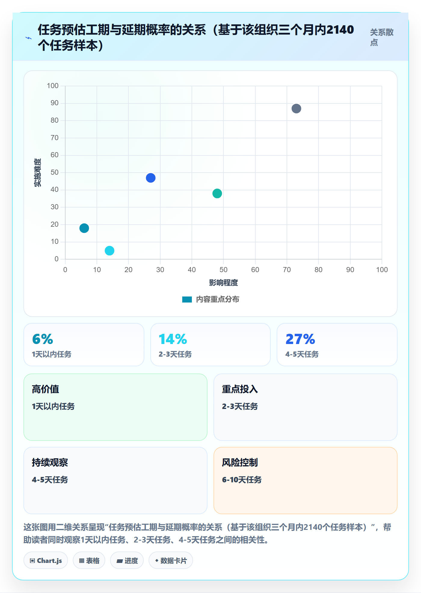 完成实操方法:PMO提升任务执行效率的落地方案方法与模板