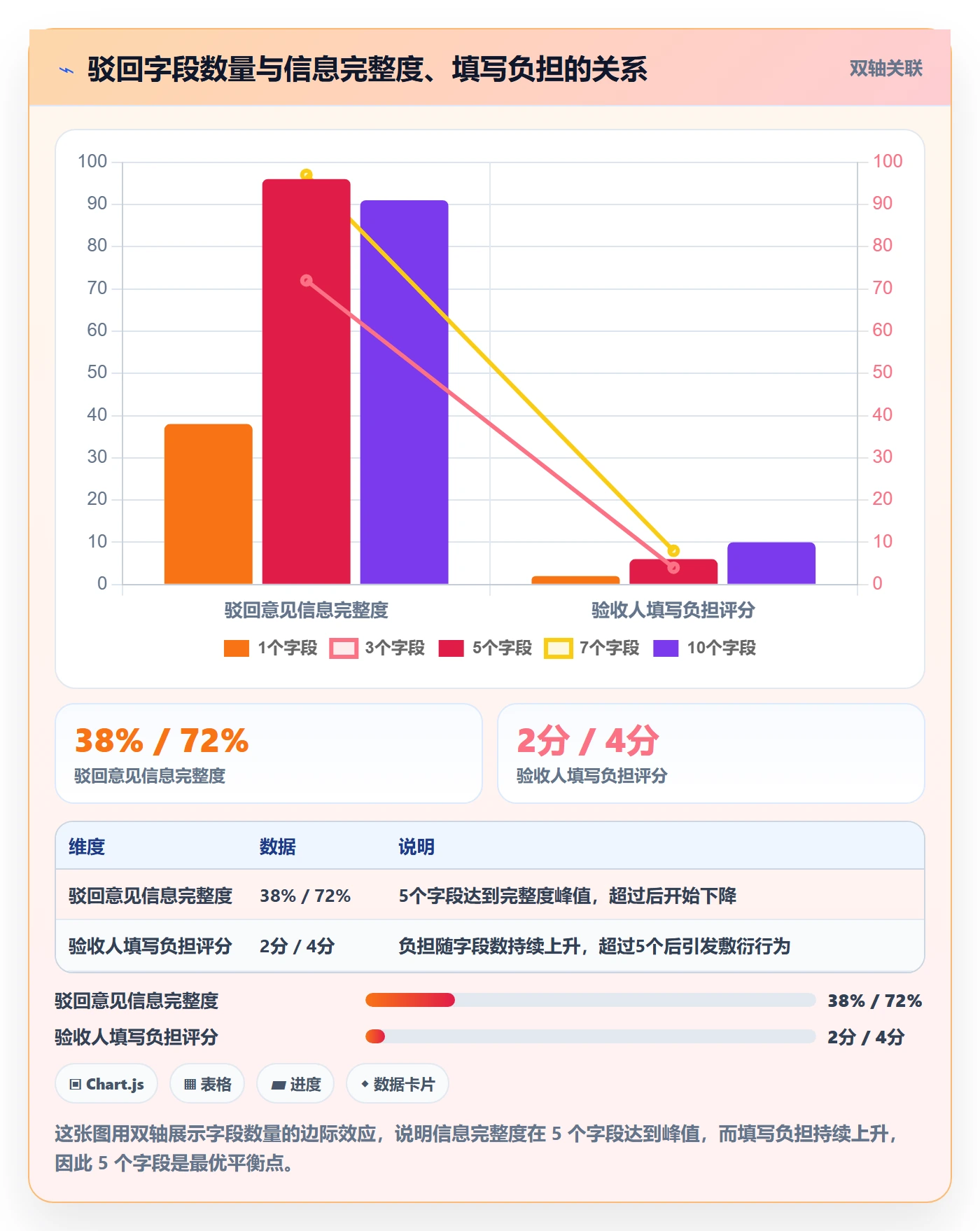 驳回落地方案:项目成员开展任务验收的效率提升案例解析