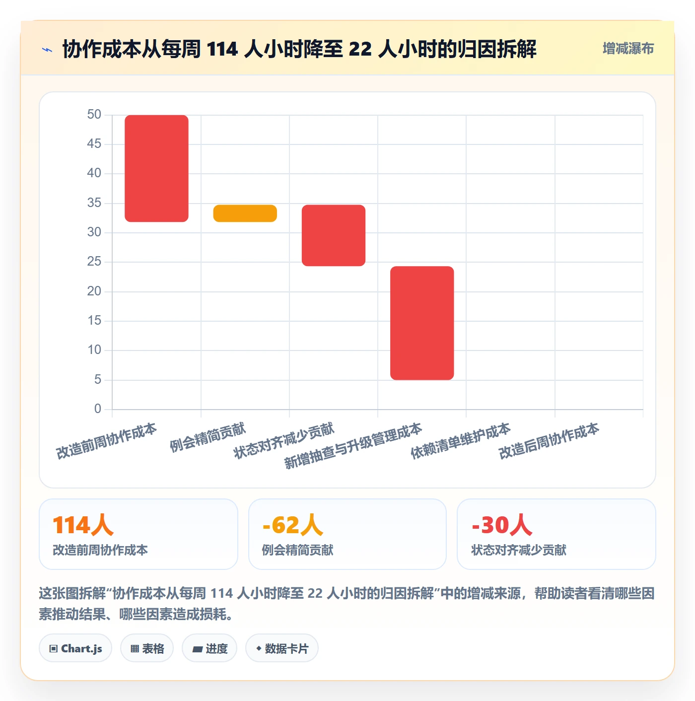 任务进度落地方案:跨部门团队开展进度管理的最佳实践案例解析