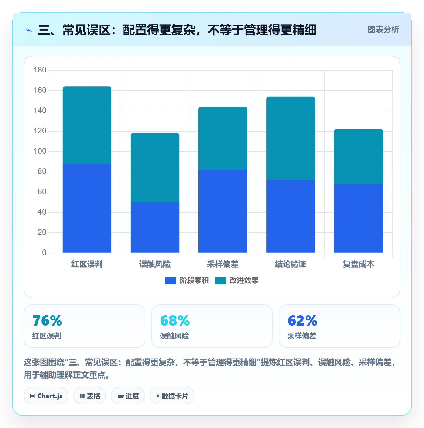 三、常见误区：配置得更复杂，不等于管理得更精细
